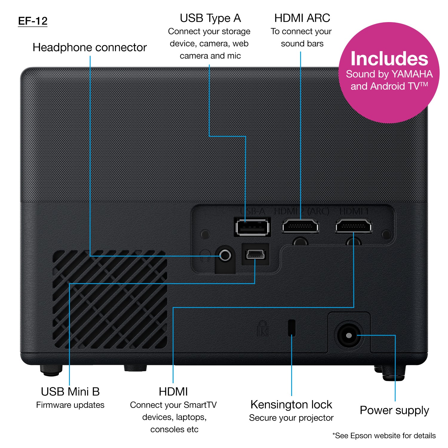 Epson EF-12, Laser 3LCD Projektor – Full HD, 1000 ANSI Lumen, Android TV, 16:9