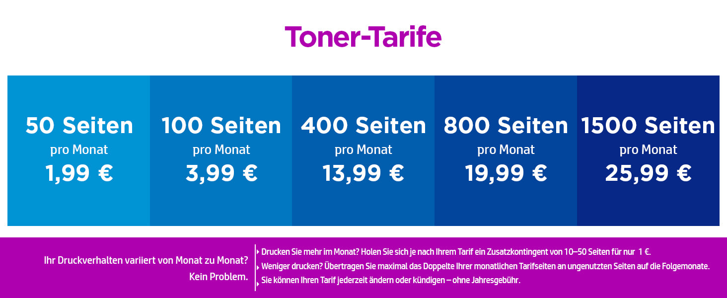 HP LaserJet M234sdn – 3-in-1 Laser S/W – A4 – Duplex, ADF – WLAN