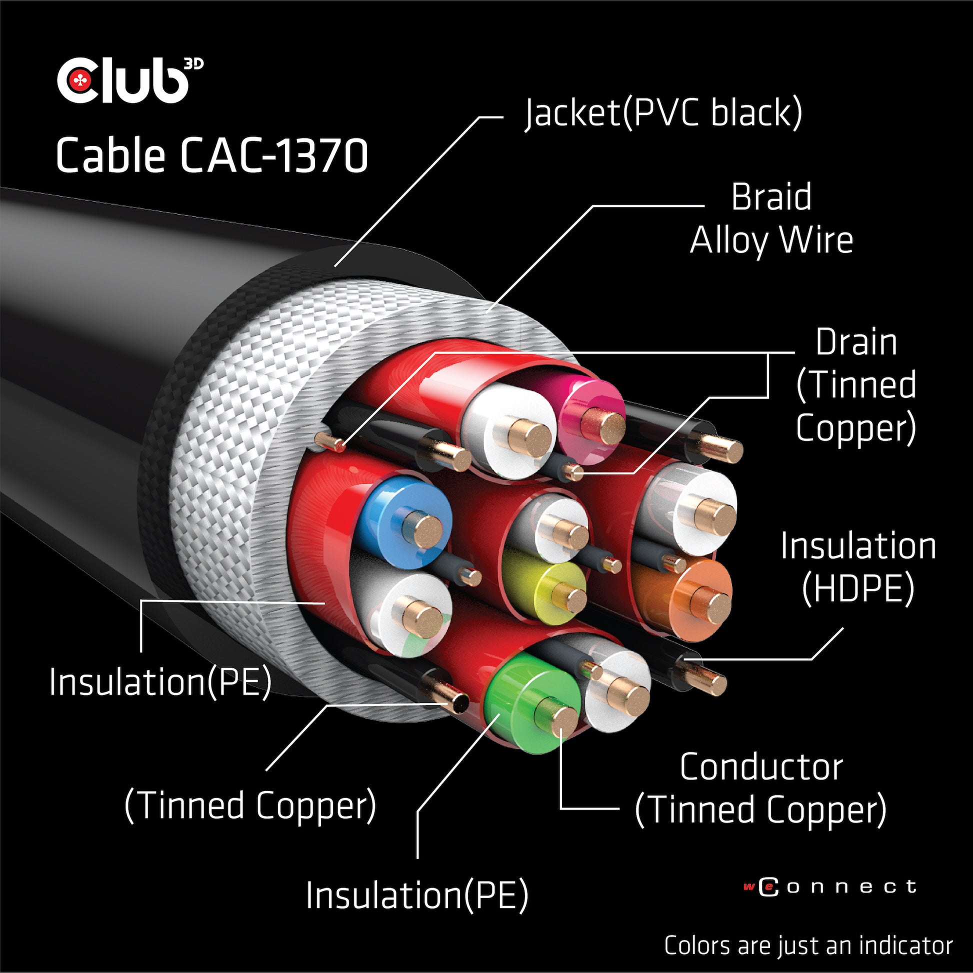 CLUB3D HDMI Kabel HDMI 2.1 8K 60 Hz – 1,5 m – ARC