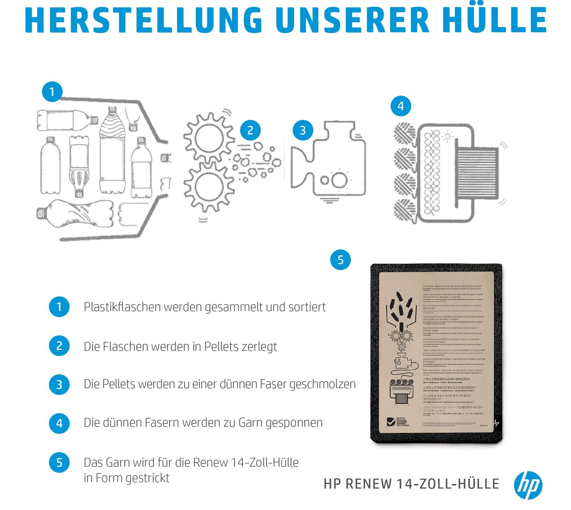 HP Renew Notebook-Schutzhülle 14" – Grau