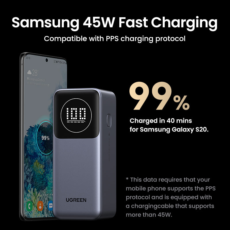 Ugreen Powerbank 12000 mAh, PD 100 W