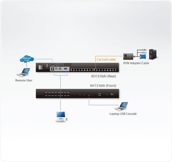 ATEN KH1516AI – KVM-Switch 16 Port, RJ-45/PS/2/VGA/USB 2.0, UXGA (1600 × 1200), KVM über IP, 19" Rackmontage