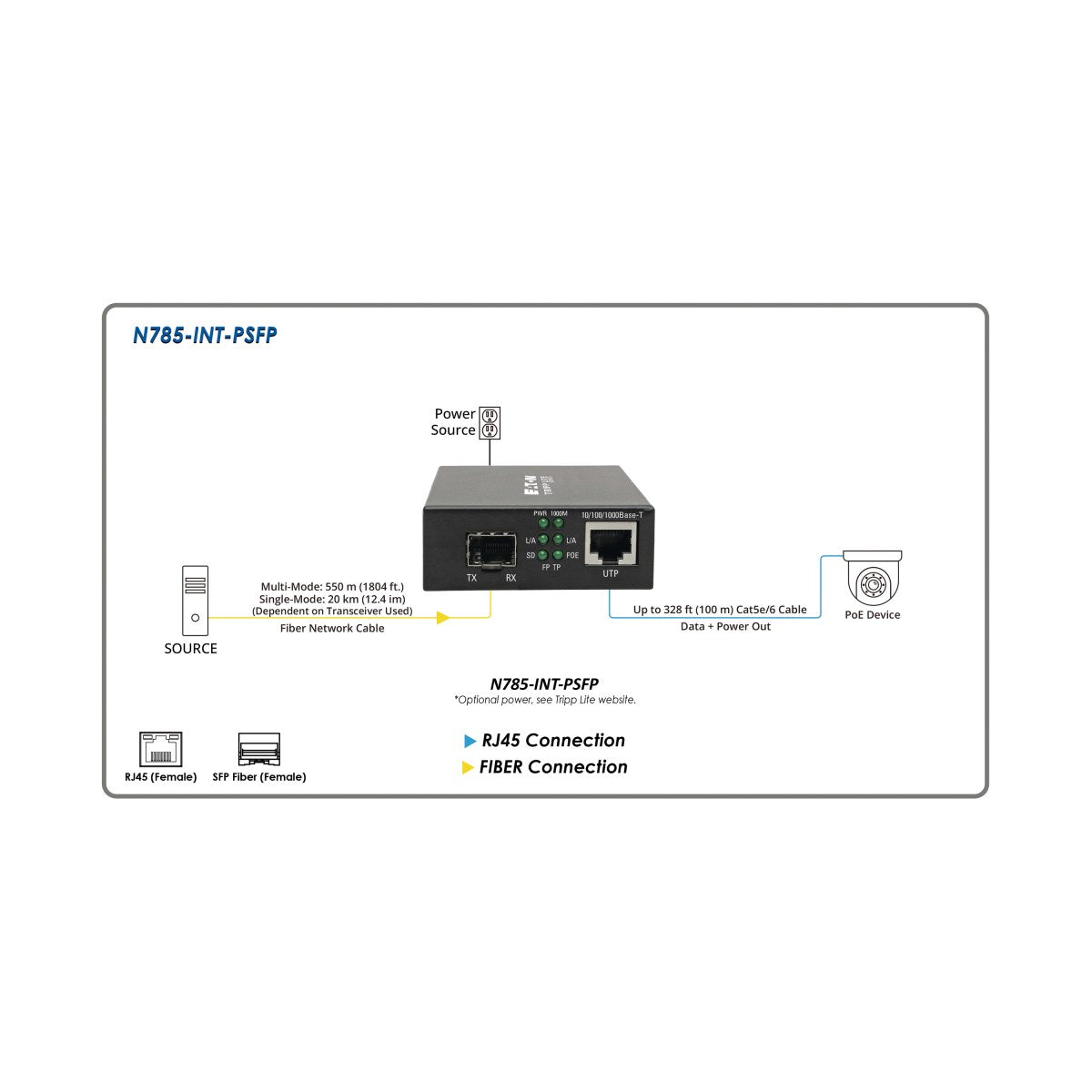 Tripp Lite N785-INT-PSFP Medienkonverter SFP zu RJ-45 – Gigabit, PoE+ (48 V), Multi/Singlemode – Schwarz
