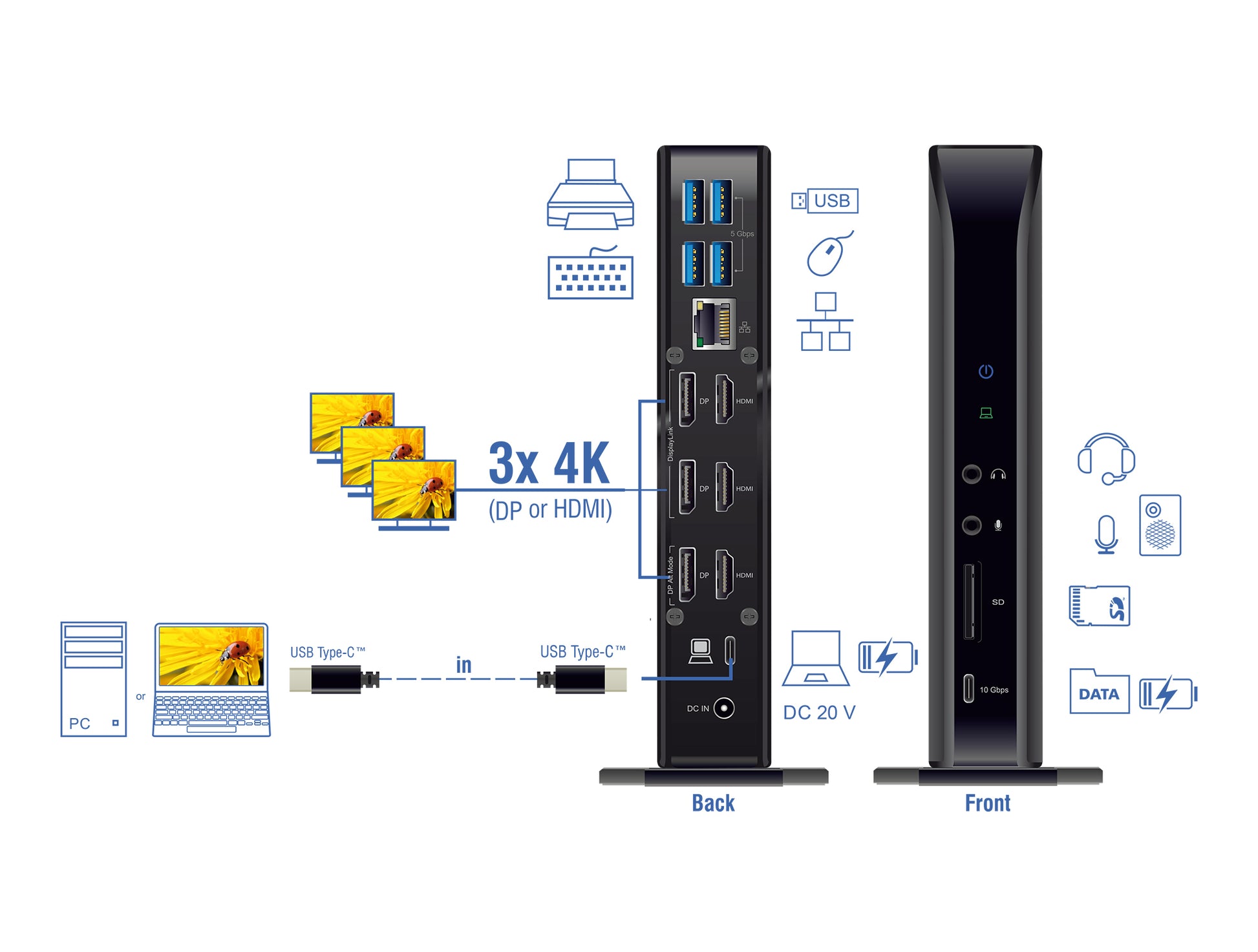 DeLOCK Dockingstation – USB-C, 3× DP, 3× HDMI, 4× USB-A, 96 W PD, GbE, SD, 3,5 mm Audio, für Windows/Mac