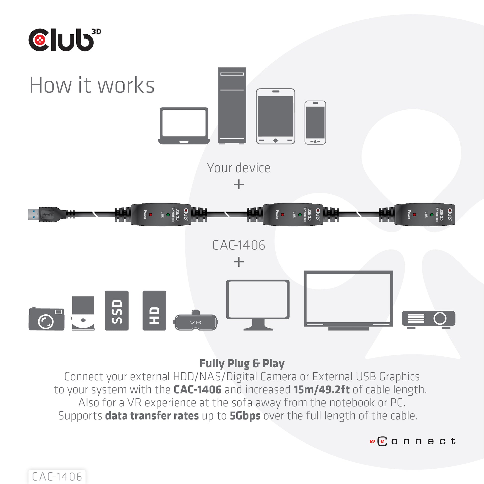 CLUB3D Club 3D – USB-Kabel, USB-A zu USB-A, 15 m, USB 3