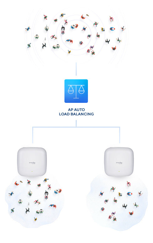 D-Link DAP-X2850 – Access Point – Wi‑Fi 6 (2,4/5 GHz), 3,6 Gbit/s, 2.5GbE, PoE, Wand/Decke