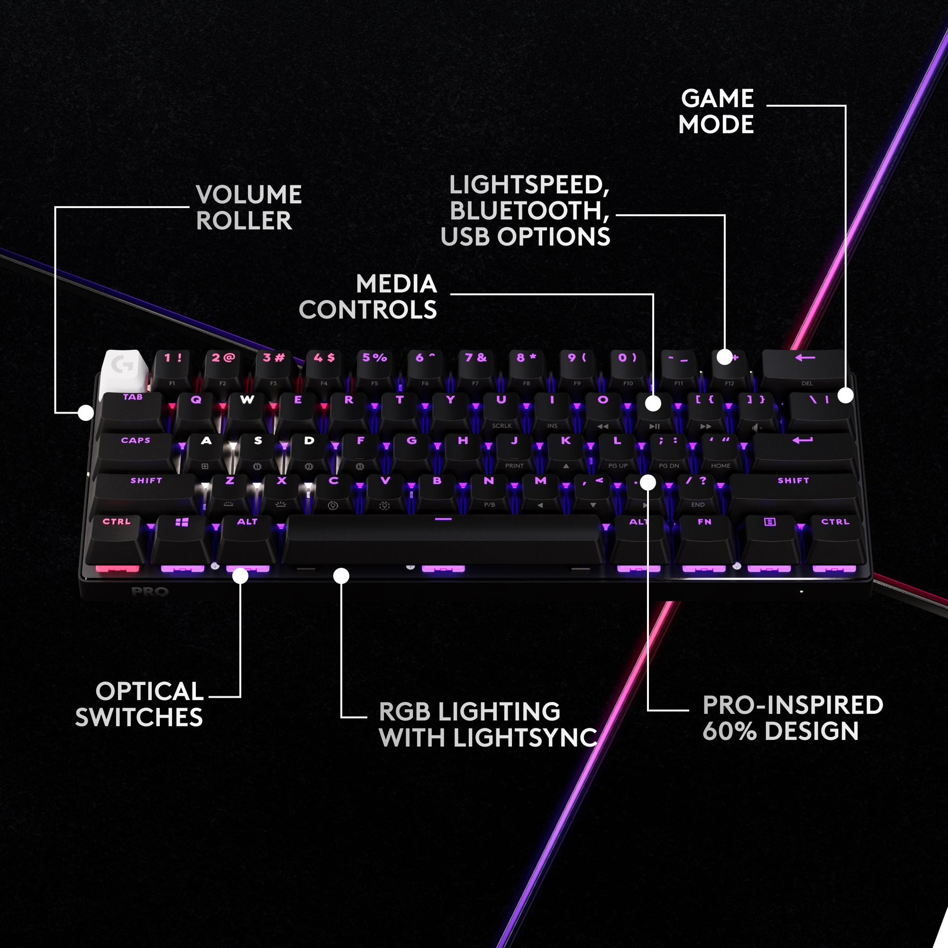 Logitech G PRO X 60 – Tastatur 60% – Mechanisch – Bluetooth & 2,4 GHz – QWERTZ (CH) – RGB – Schwarz