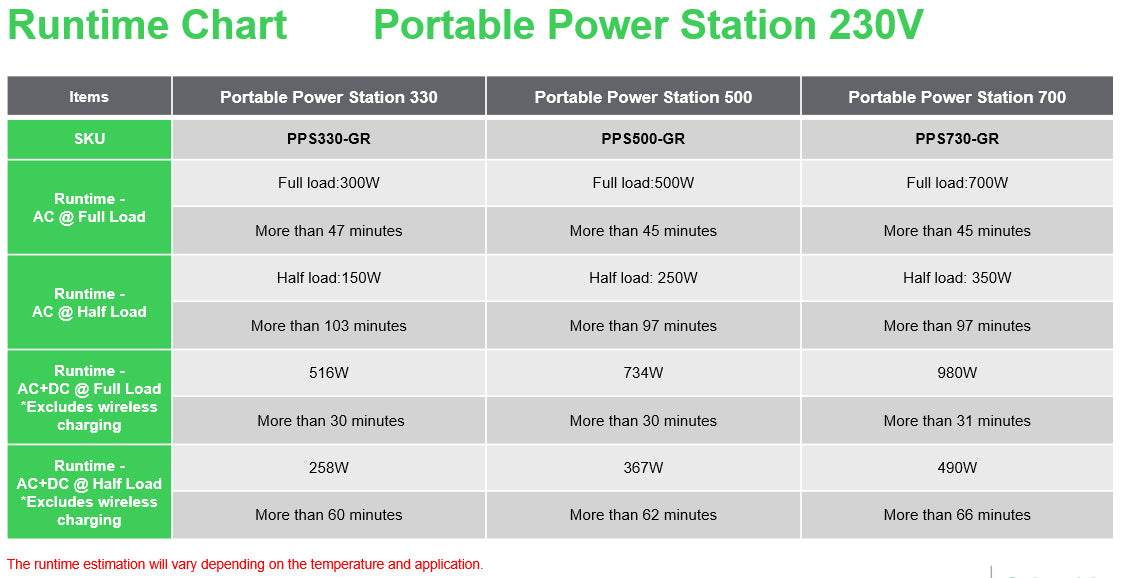 APC OffGrid 730 – Powerstation, 738 Wh, 700 W AC, Li‑Ion, 2× Schuko (Typ F), LCD, Kabelloses Laden