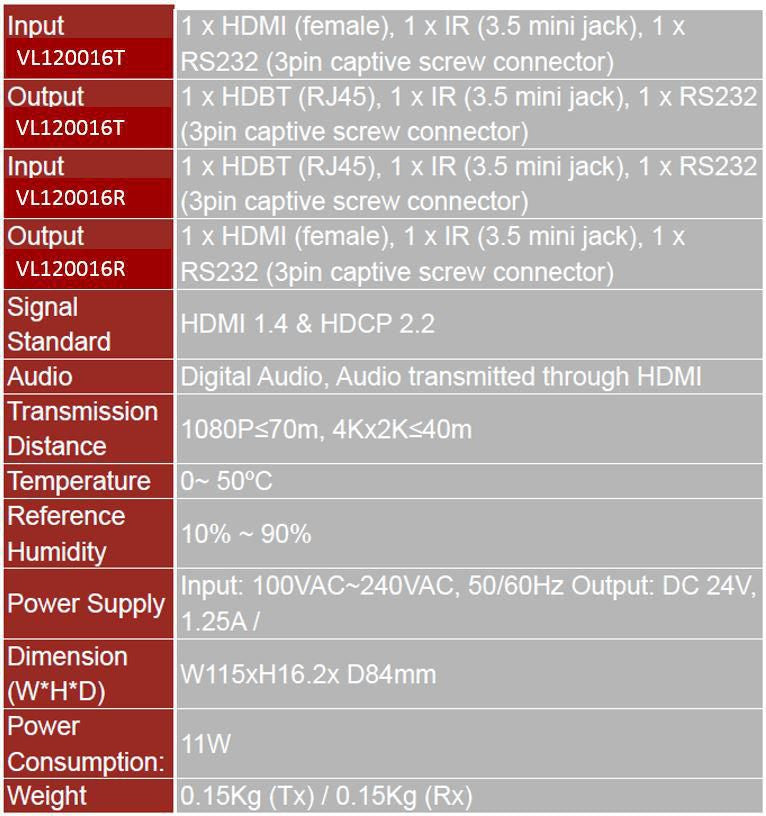 Vivolink HDBaseT-Extender-Set, inkl. RX, bis 70 m