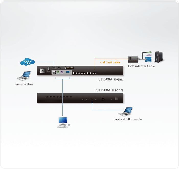 ATEN KH1508Ai – KVM-Switch 8×1, VGA/USB 2.0/PS/2/RJ-45, 1600 × 1200, 256-Bit AES