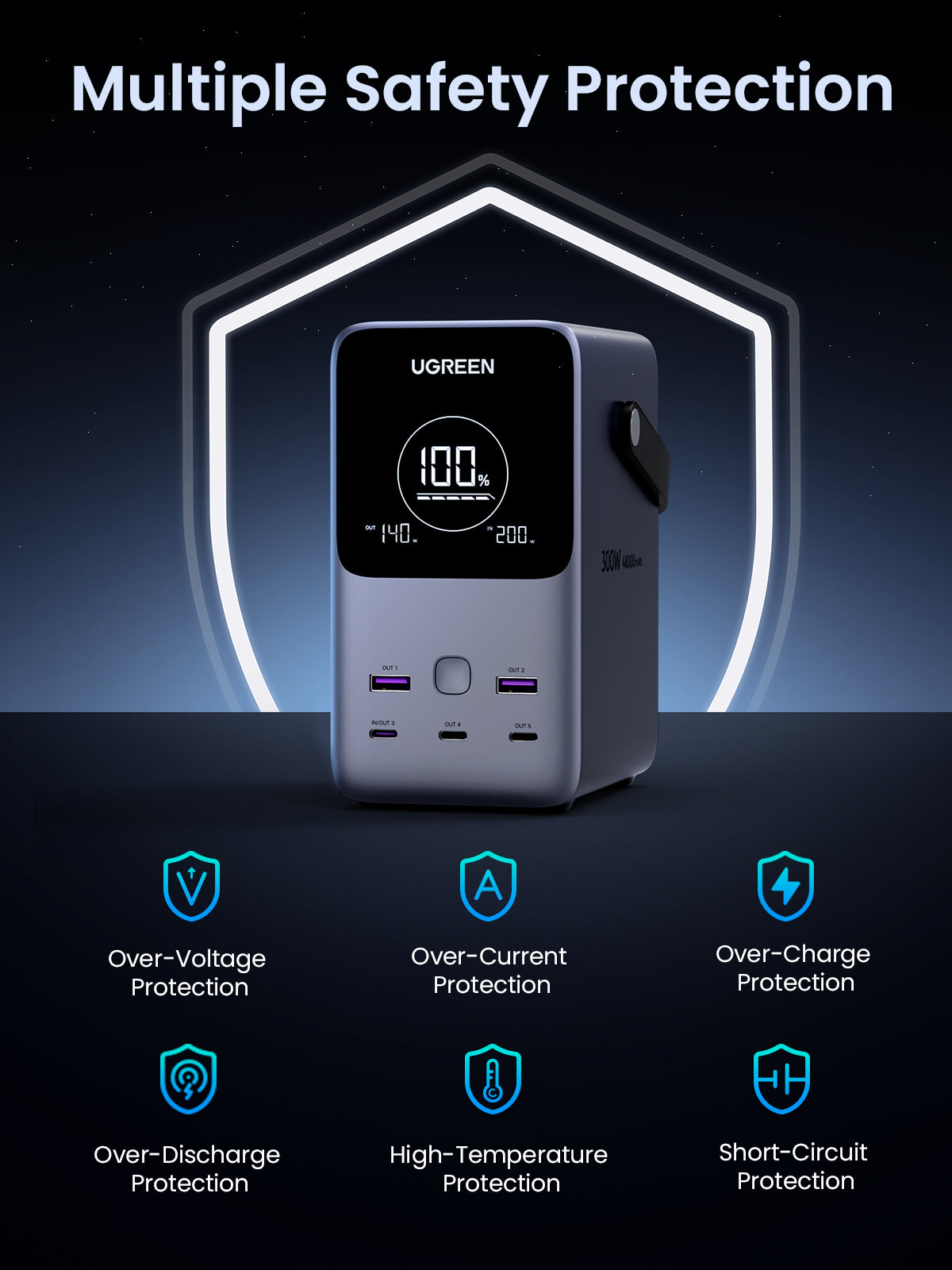 Ugreen Powerbank 48000 mAh, PD 140 W, Grau