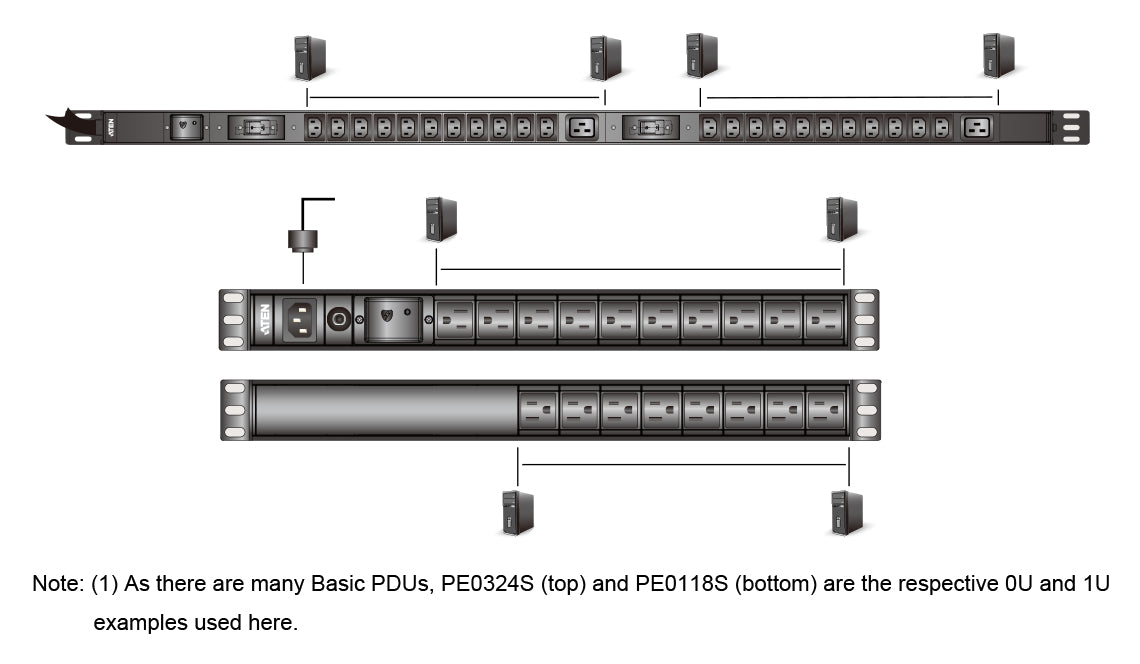 ATEN PE0324SG – Rack-PDU Basic, 22× IEC C13 + 2× IEC C19, 32 A, IEC 60309 Stecker, 0U vertikal, 7,7 kW