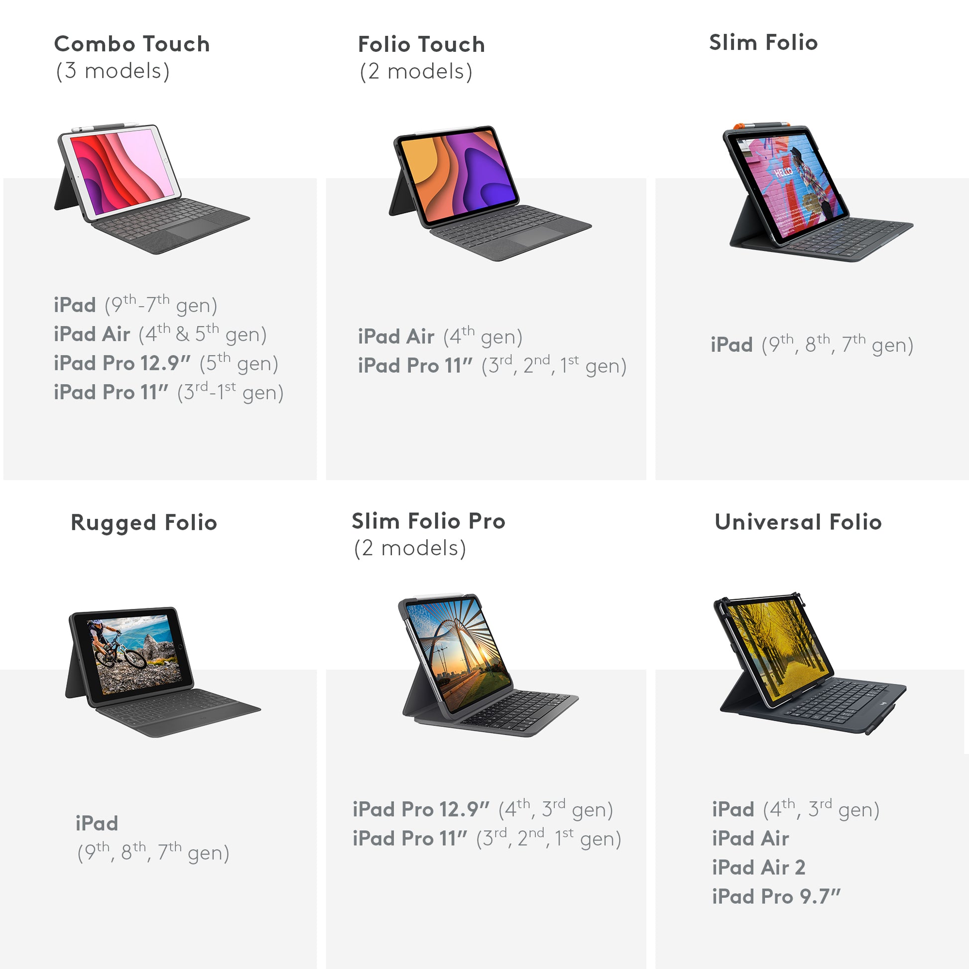Logitech Combo Touch – Tastatur, CH-Layout (DE-CH), mit Touchpad, Grau – für iPad Pro 12,9" (5. Gen)