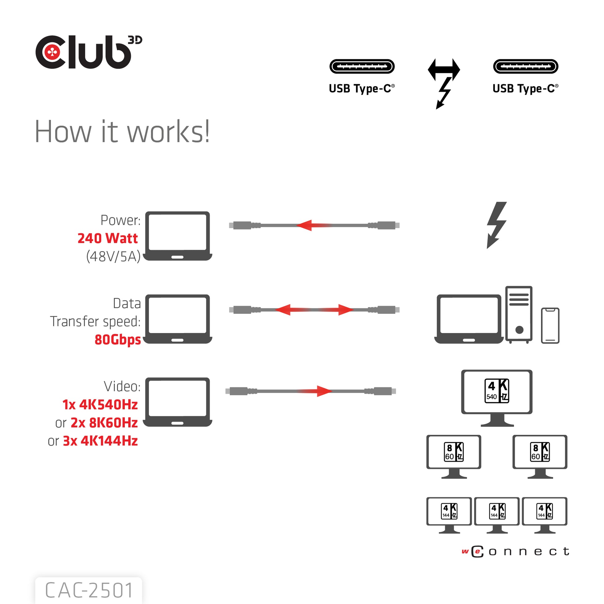 CLUB3D USB-C-zu-USB-C Anschlusskabel – 1 m, Thunderbolt 5, 120 Gbit/s, 240 W, Schwarz