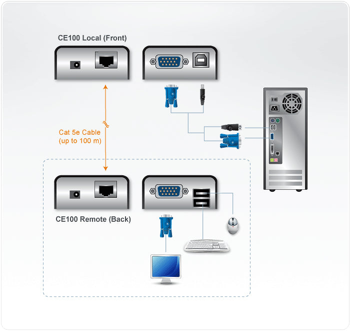ATEN USB KVM-Extender, bis 100 m, 1920 × 1200