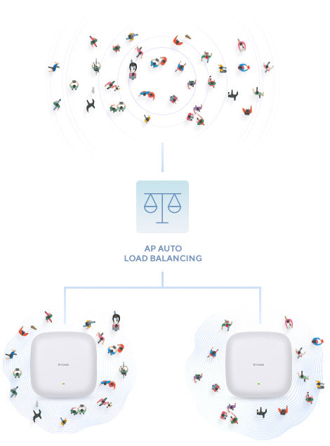 D-Link AX1800 – Access Point – Wi‑Fi 6 (2,4/5 GHz), 1,8 Gbit/s, GbE, PoE+