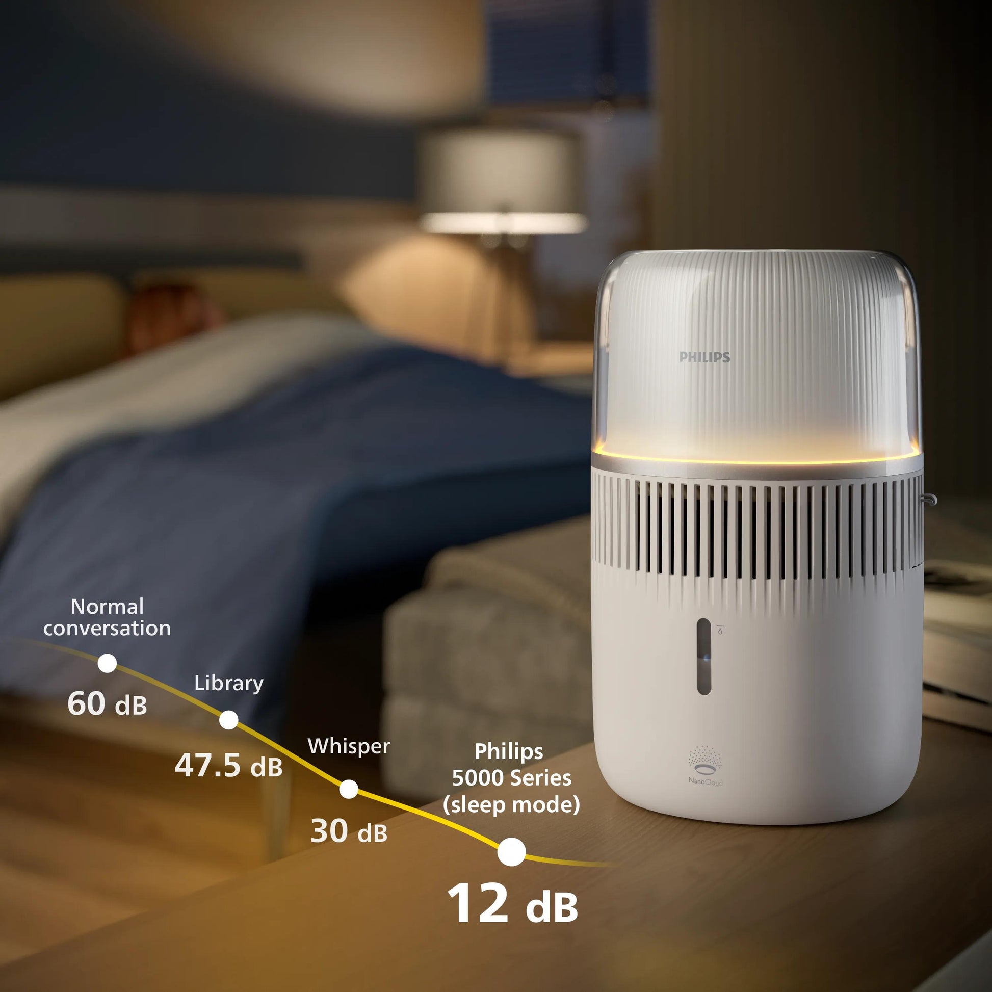 Philips Luftbefeuchter HU5710/00 – Verdunster, 400 ml/h, 4,5 l Tank, bis 56 m², Hygrostat