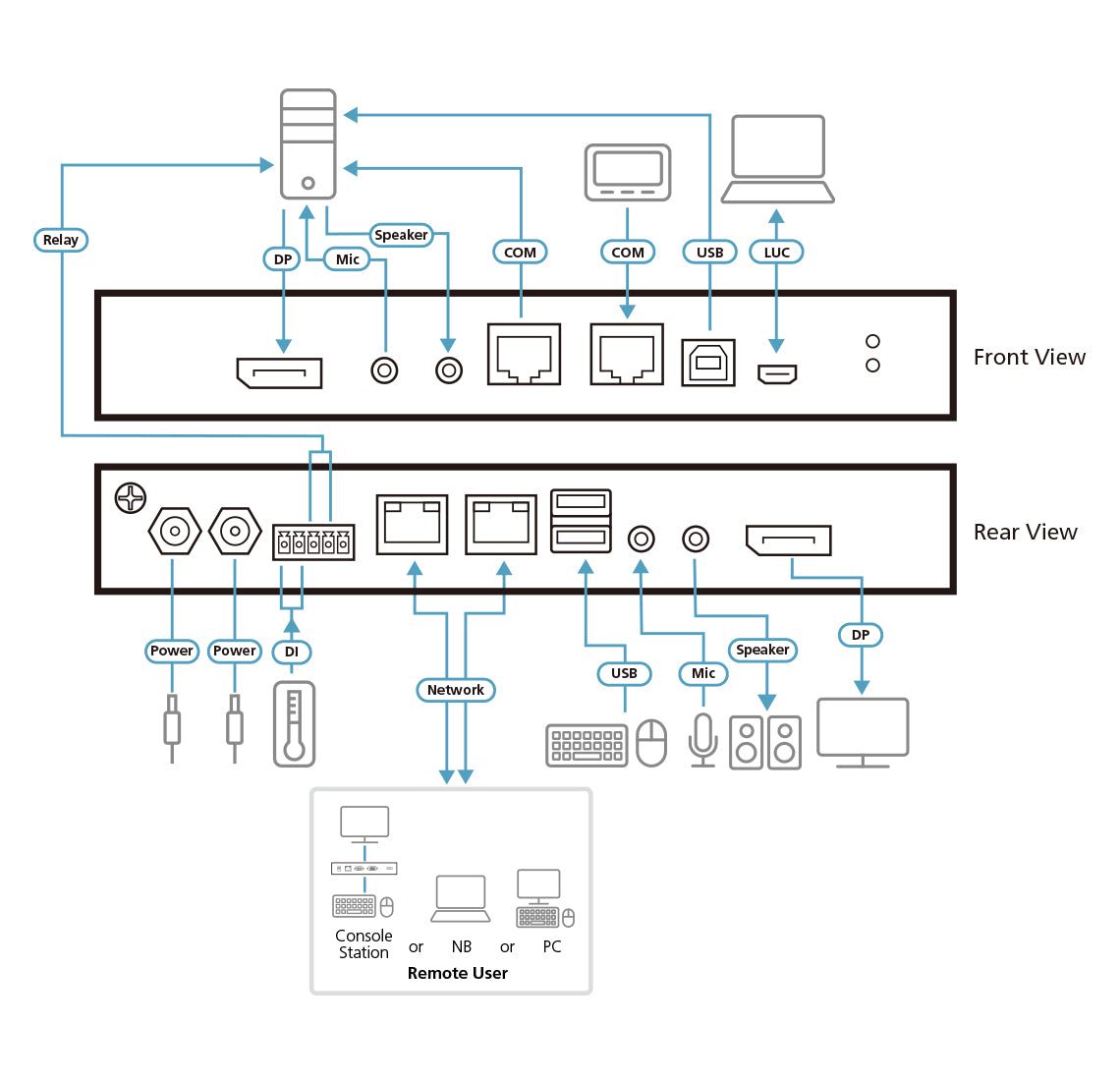 ATEN KVM-Switch, DisplayPort, 4K (3840 × 2160), KVM über IP, Remotezugriff, Virtuelle Medien