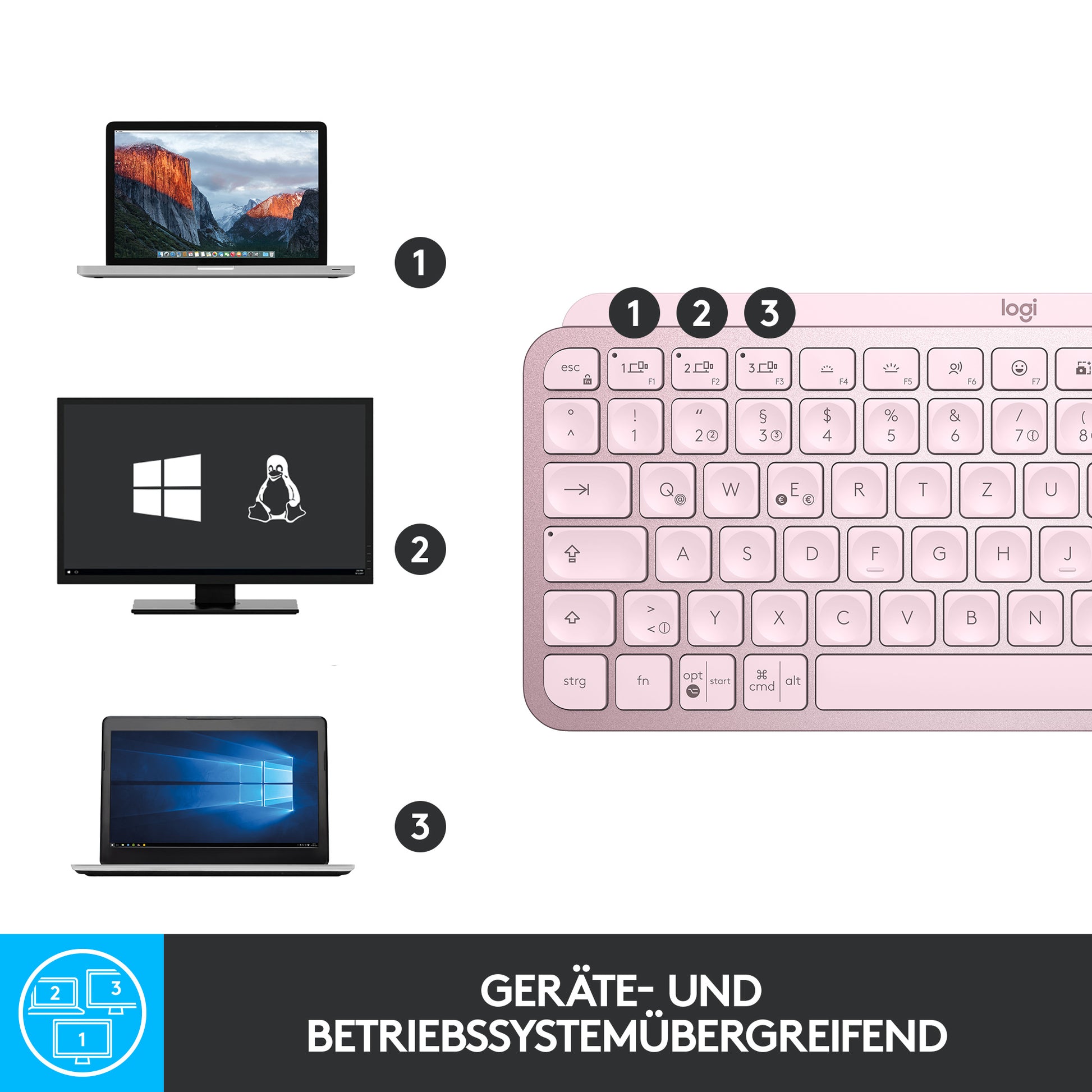 Logitech MX Keys Mini – Tastatur, kabellos, CH-Layout (DE-CH), beleuchtet, Rosa