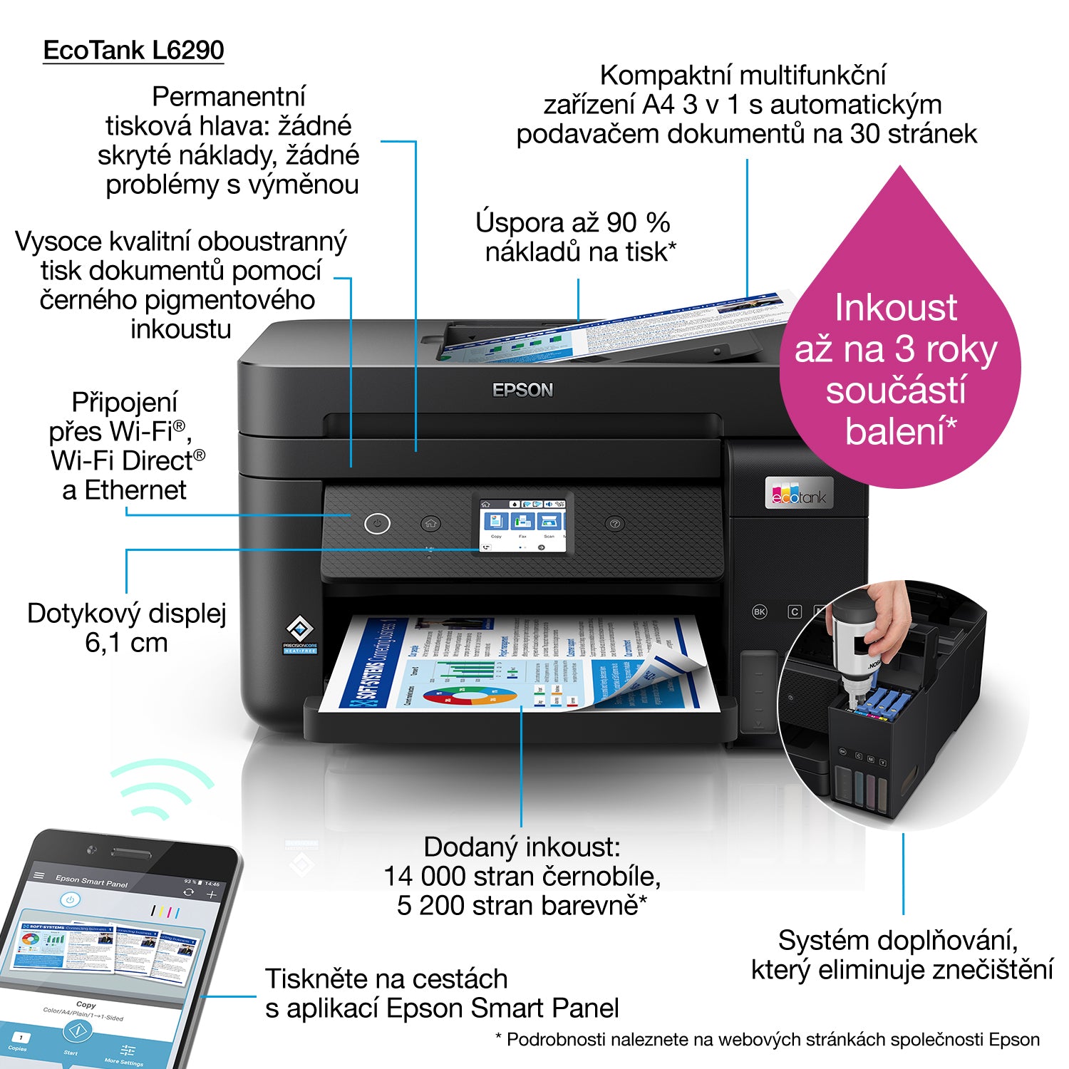 Epson EcoTank L6290 – A4, 4800 × 1200 dpi