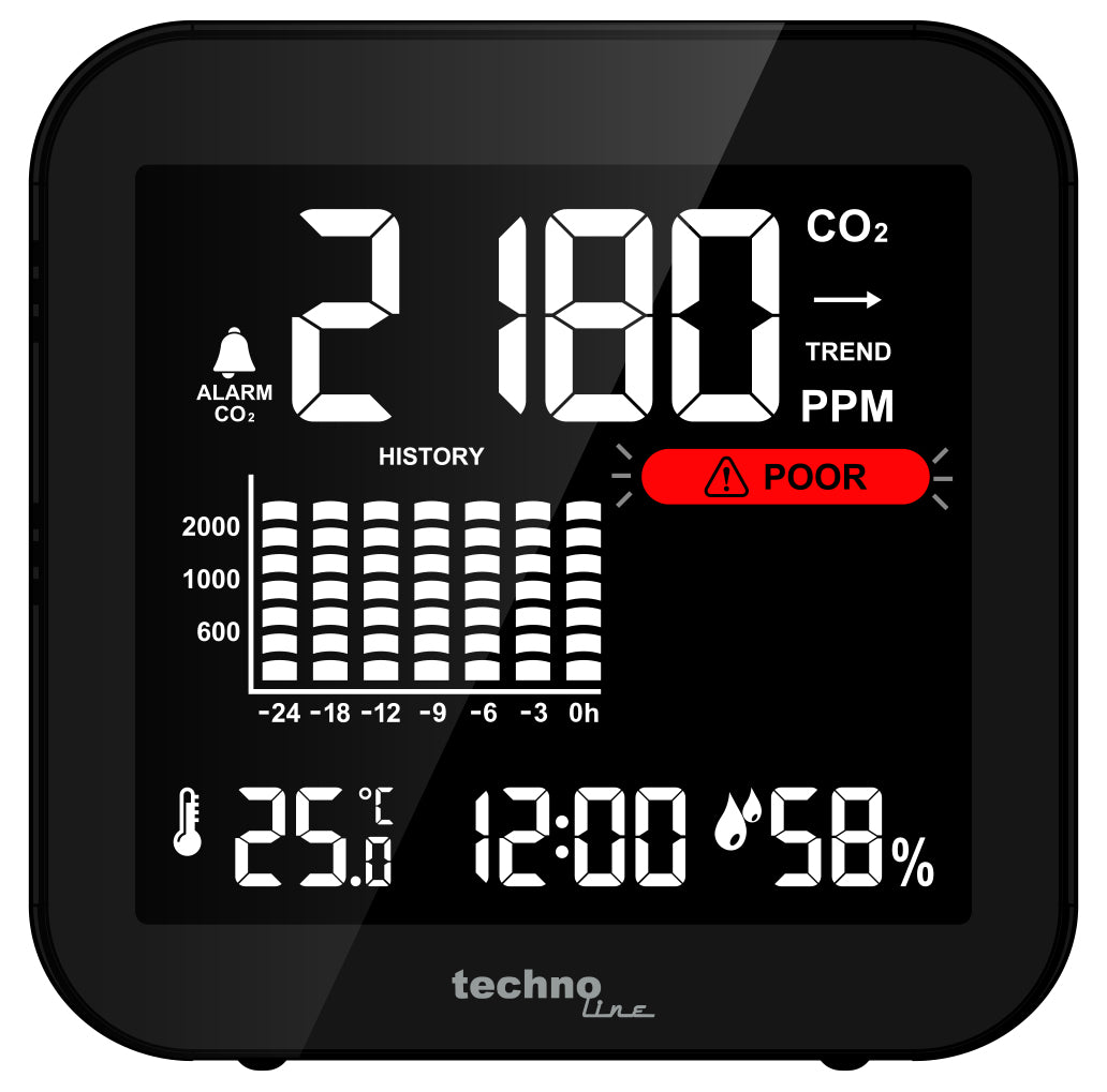 Technoline CO2 Luftgütemonitor WL1025 – Kohlendioxid (CO2), Innen-/Aussentemperatur, Luftfeuchtigkeit, Akku
