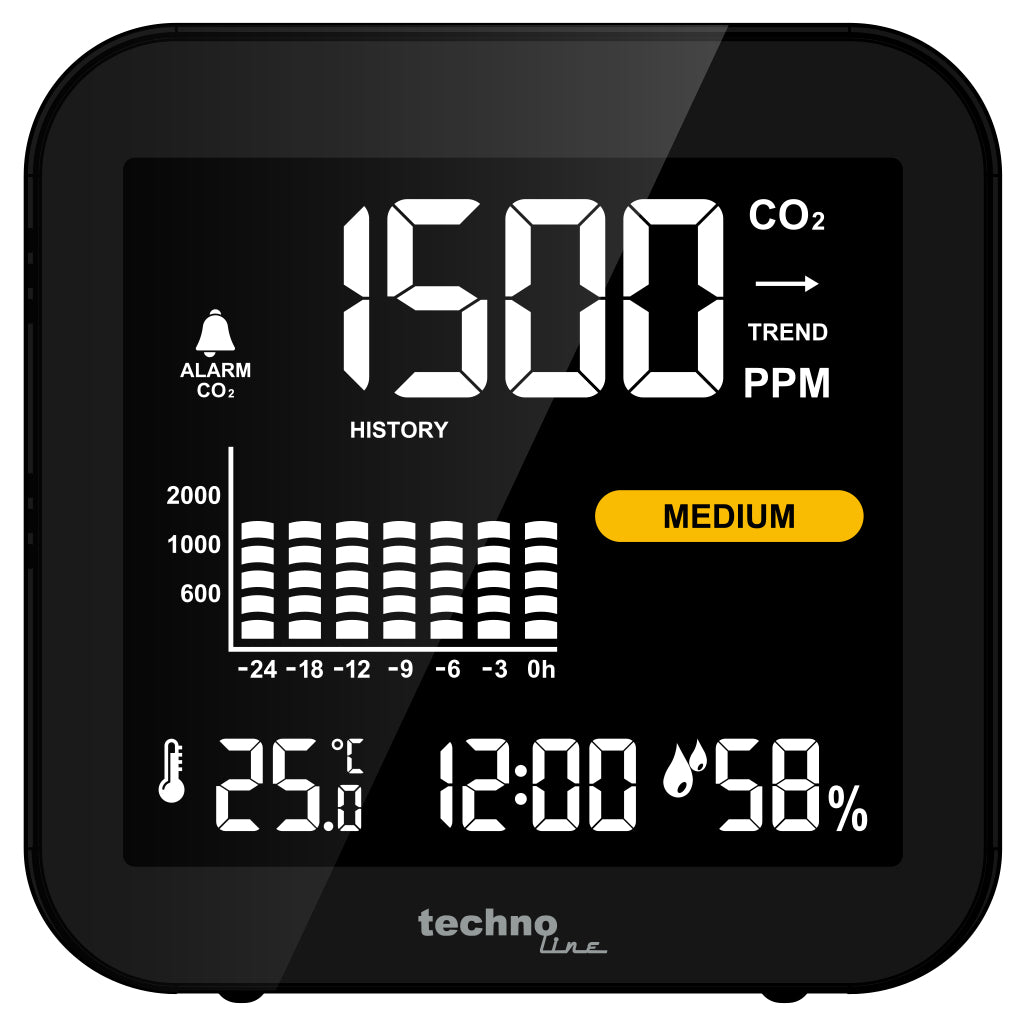 Technoline CO2 Luftgütemonitor WL1025 – Kohlendioxid (CO2), Innen-/Aussentemperatur, Luftfeuchtigkeit, Akku