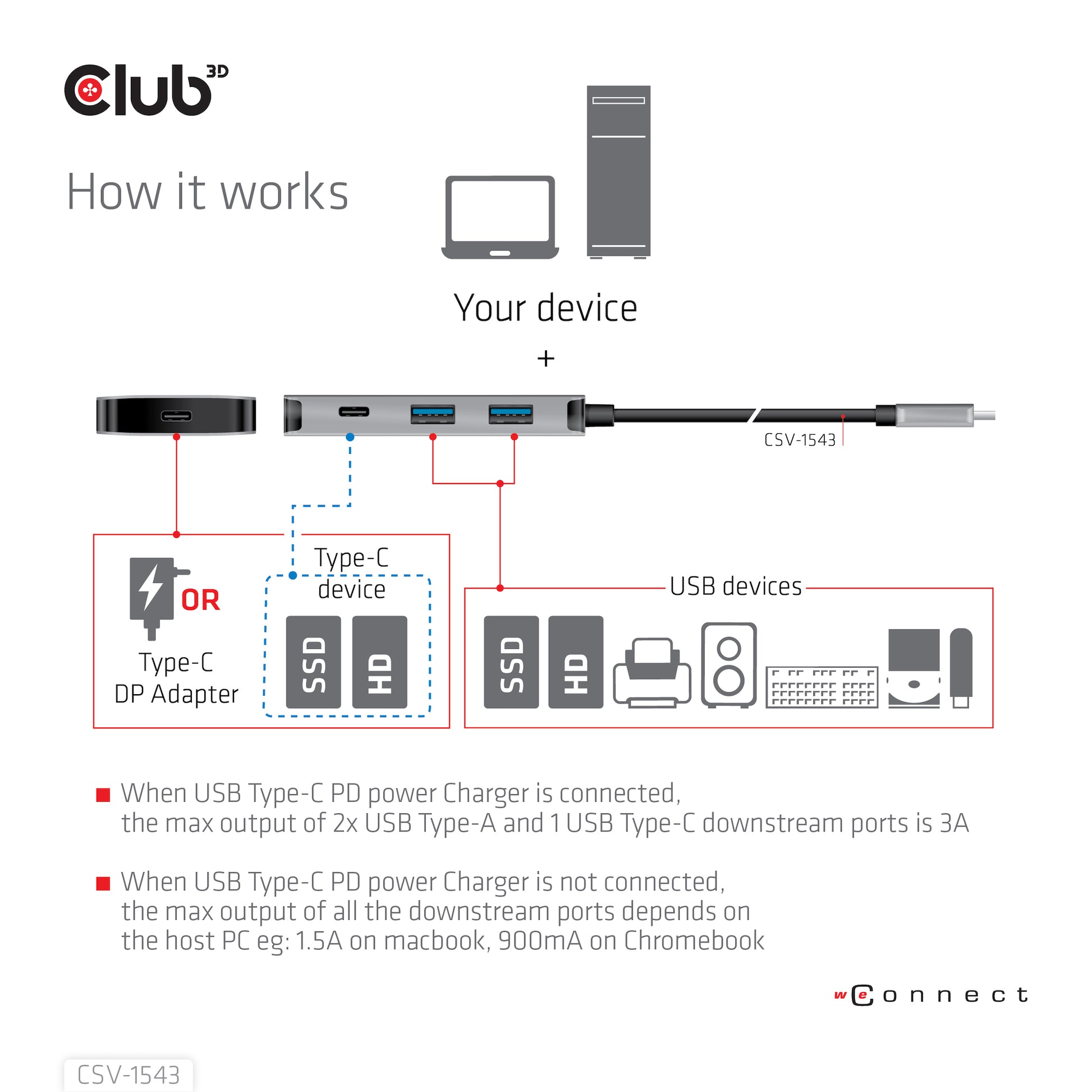 CLUB3D Club 3D USB-Hub – USB-C, 2× USB-A, 2× USB-C, 100 W PD, für Windows/Mac