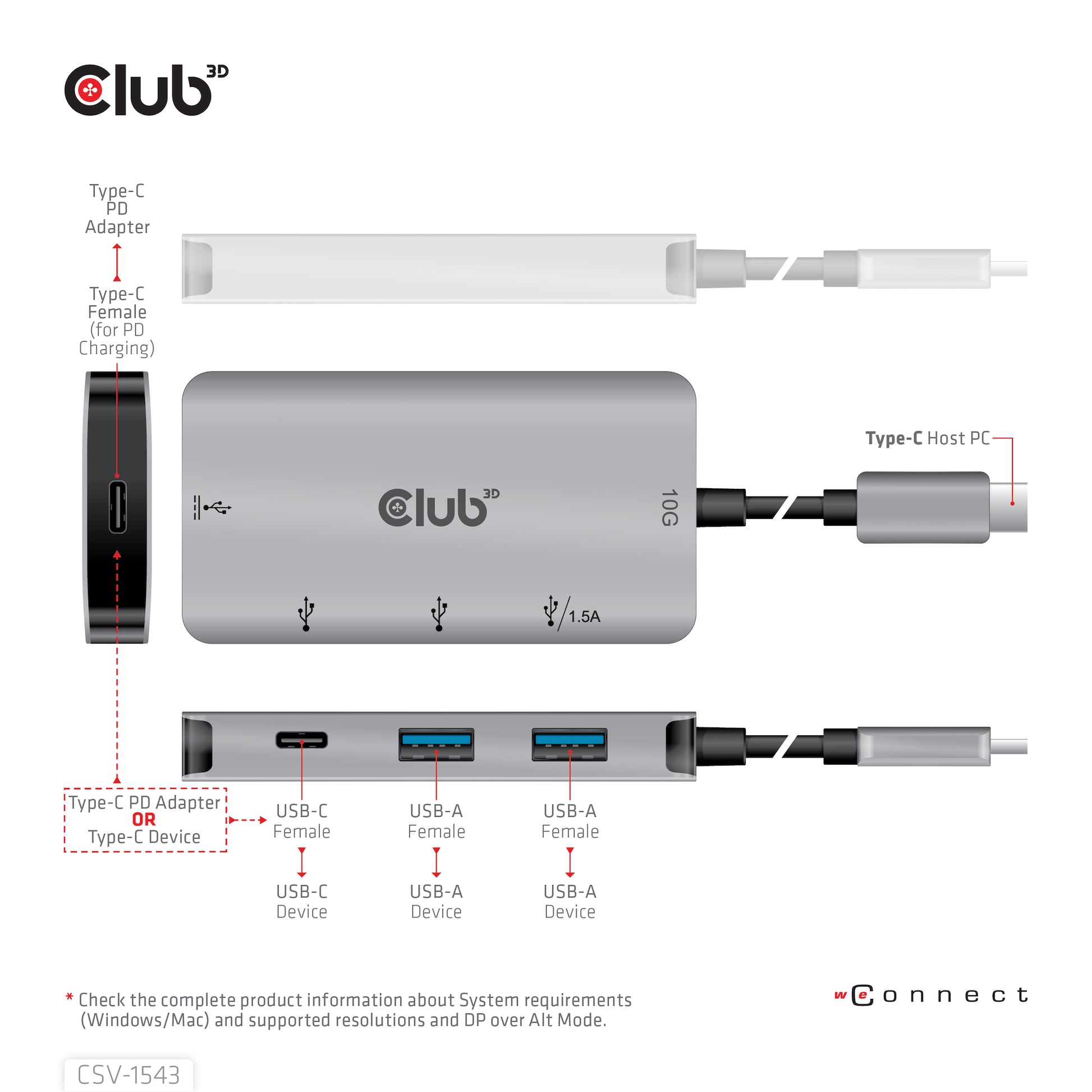 CLUB3D Club 3D USB-Hub – USB-C, 2× USB-A, 2× USB-C, 100 W PD, für Windows/Mac