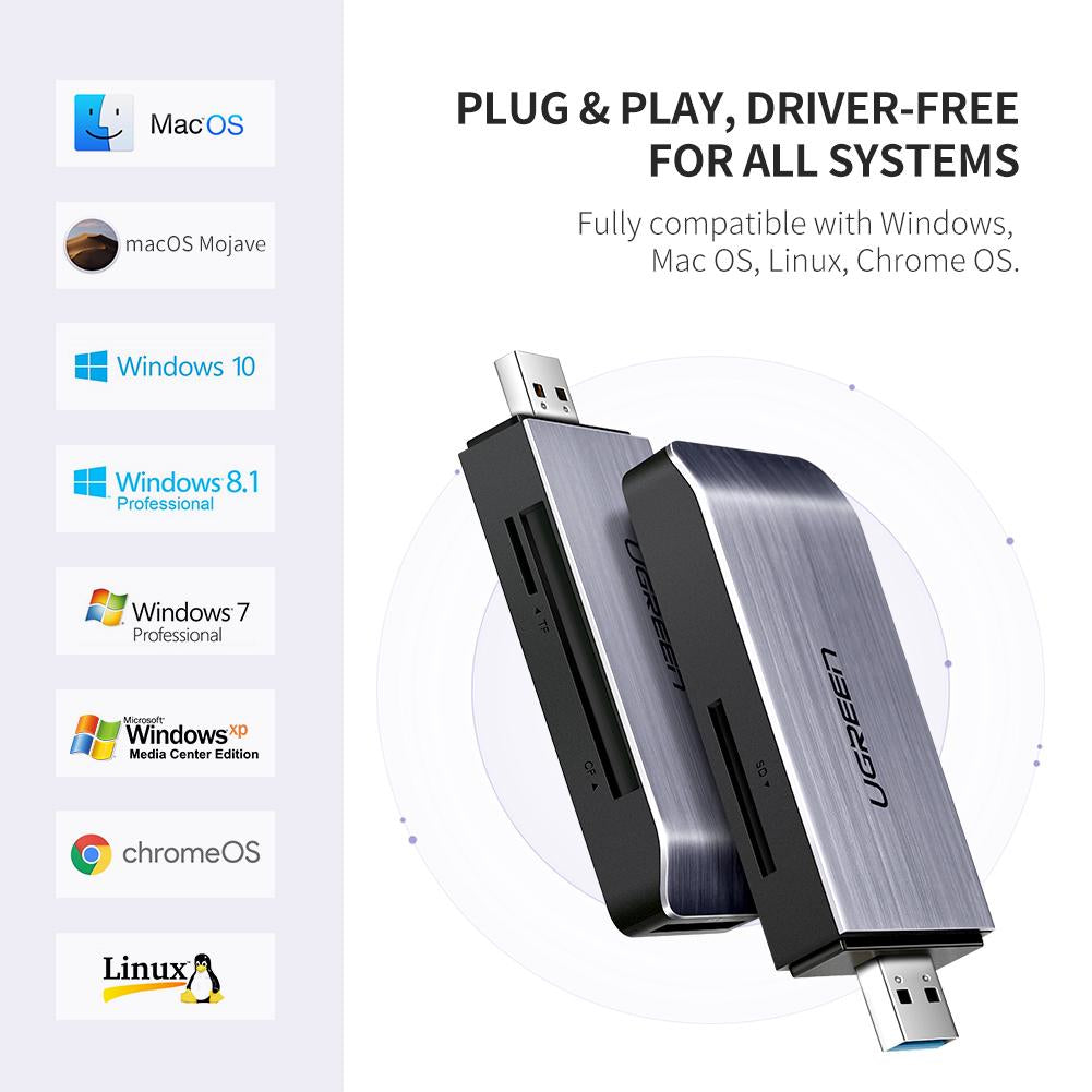 Ugreen 50541 – 4-Bay Kartenleser, USB 3.2 Gen 1 (5 Gbit/s), für SD/MicroSD/CF