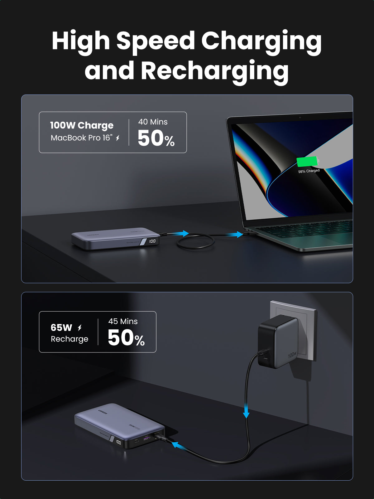 Ugreen Powerbank 20000 mAh, PD, 2× USB-C, 1× USB-A, mit LED-Display, für Smartphones, Grau