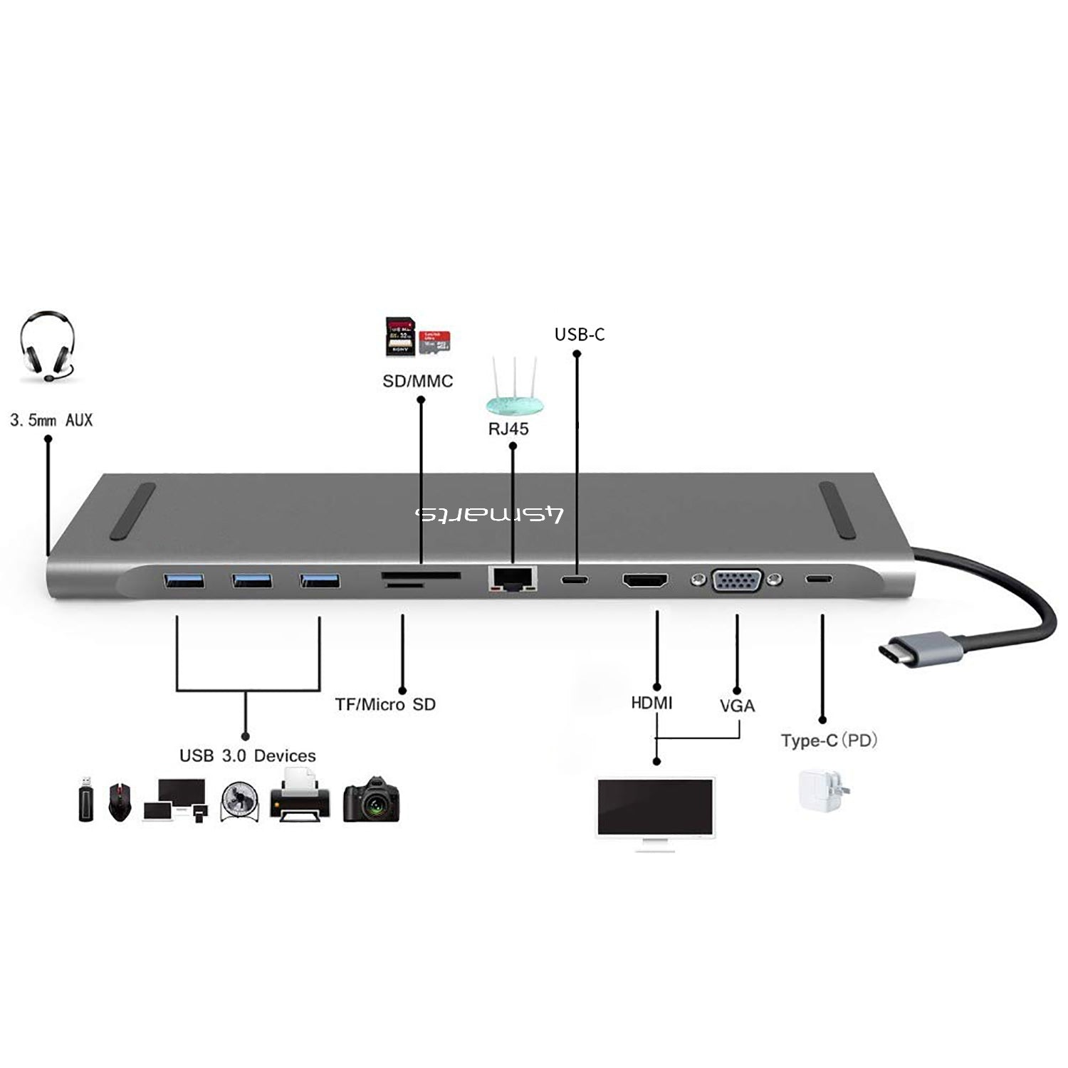 4smarts 11in1 Multiport-Adapter – USB-C, 1× HDMI, 1× VGA, 3× USB-A, 100 W PD, GbE, für USB-C-Geräte