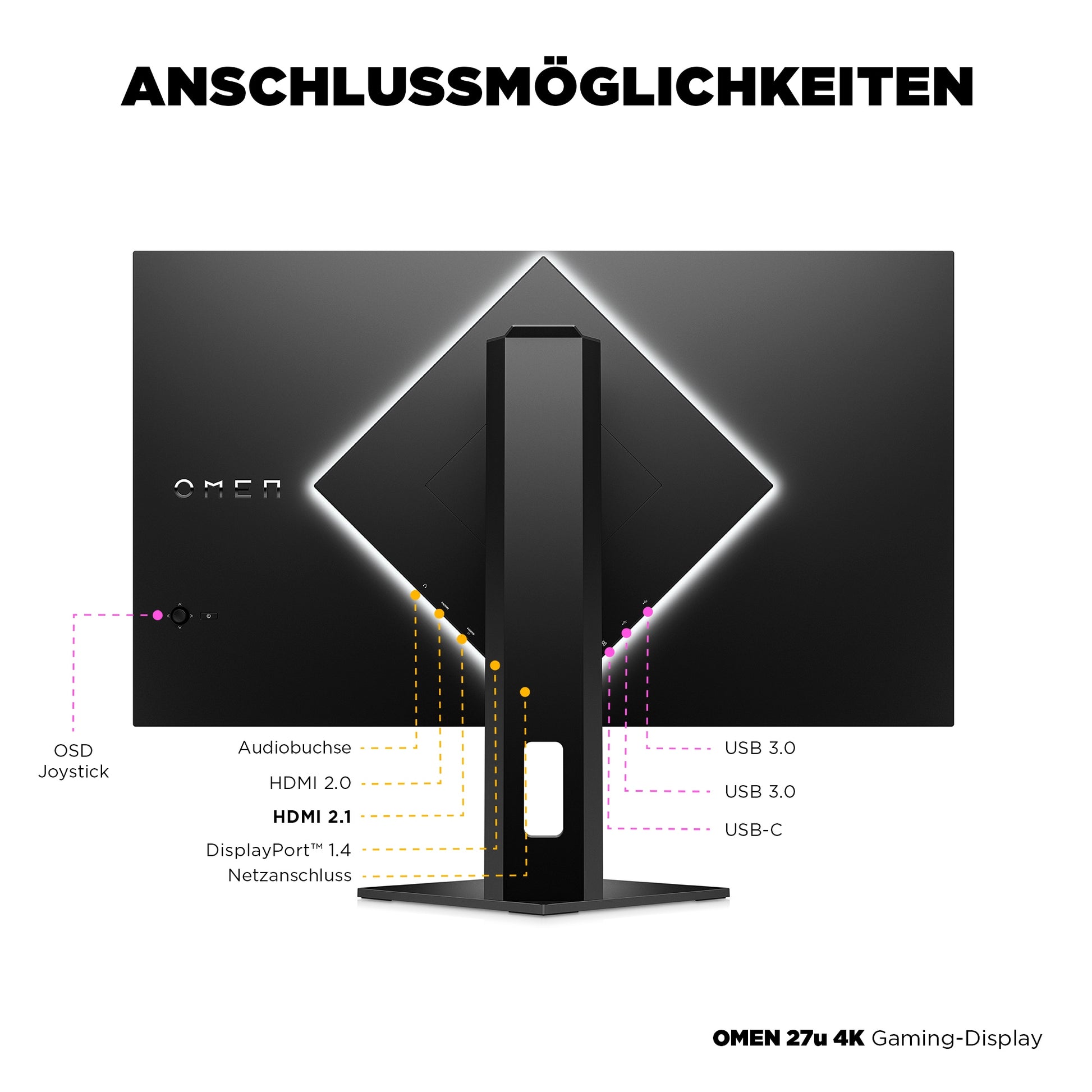 HP Omen 27U – Monitor, 27" 4K UHD (3840 × 2160), IPS, 144 Hz, HDR, Grau