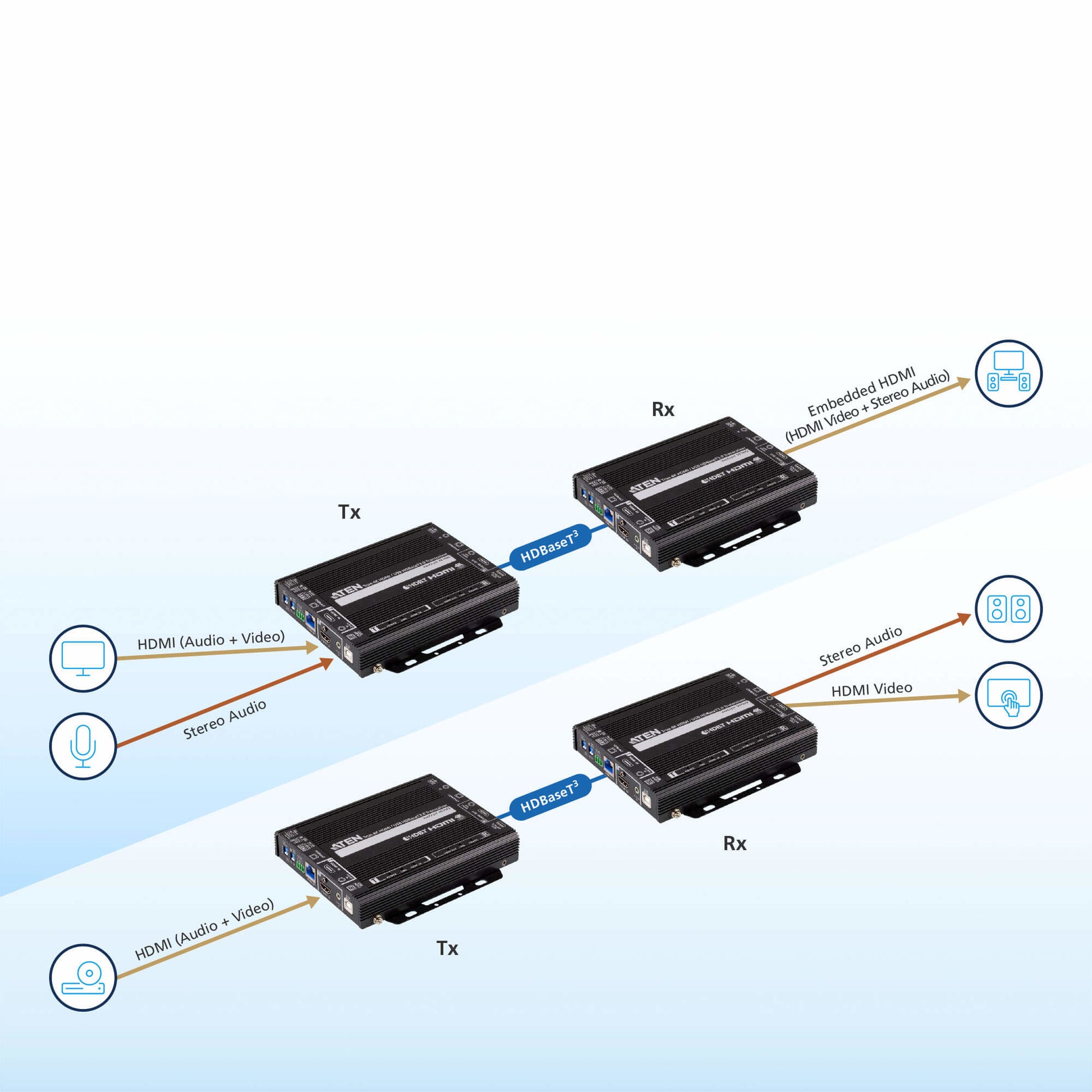 ATEN VE1843 – AV-Sender & Empfänger – 4K UHD, HDBaseT, HDMI, USB (Typ A/B) – Schwarz, Metall