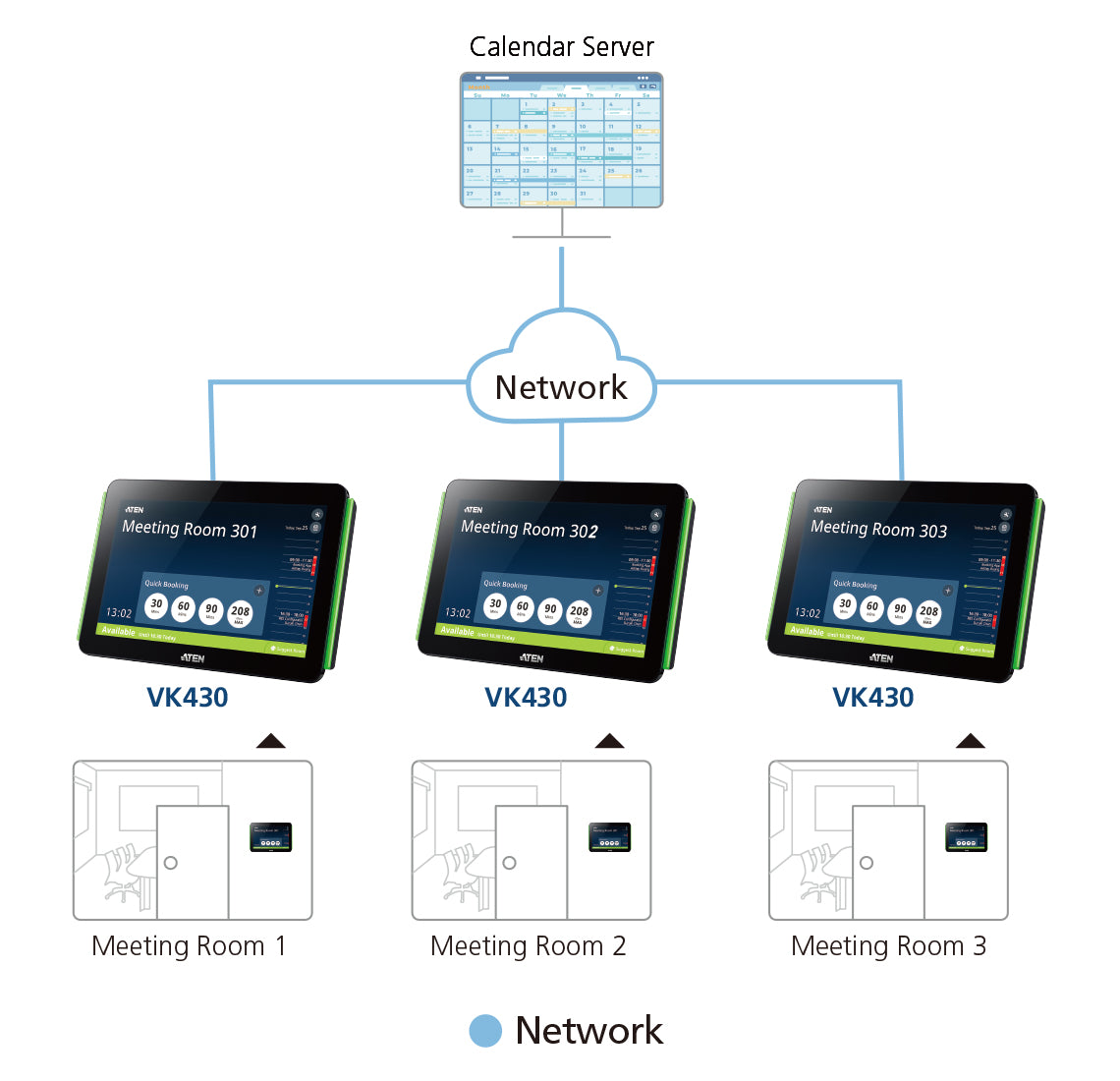 ATEN RBS Panel – Touchpanel – 10,1", Ethernet