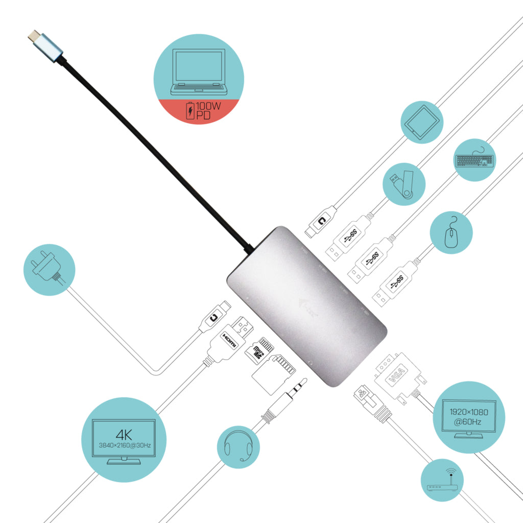 i-tec Multiport-Adapter – USB-C, 1× HDMI, 1× VGA, 3× USB-A, 100 W PD, GbE, für Windows/Mac/Linux