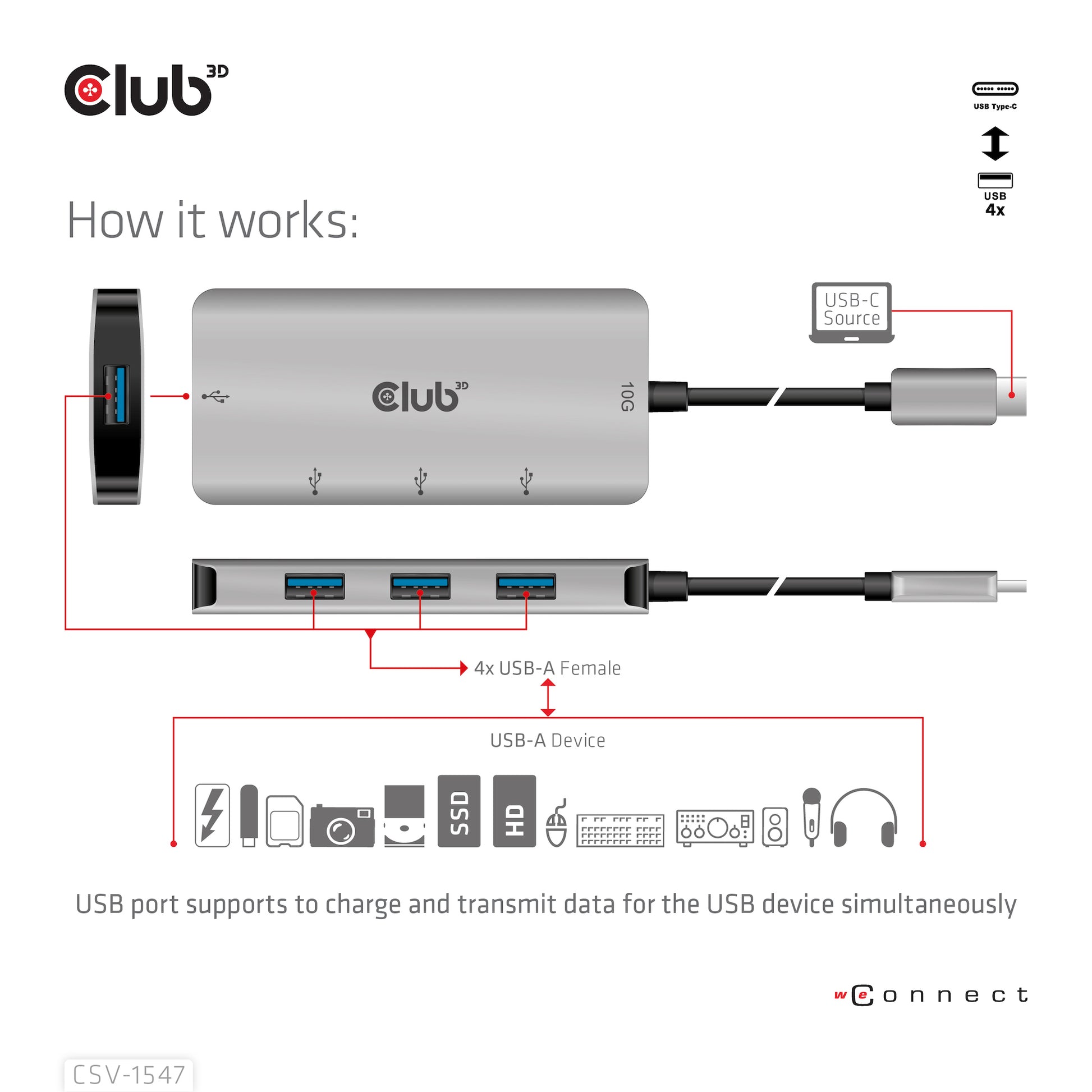 CLUB3D Club 3D USB-Hub – USB-C, 4× USB-A, für Windows/Mac