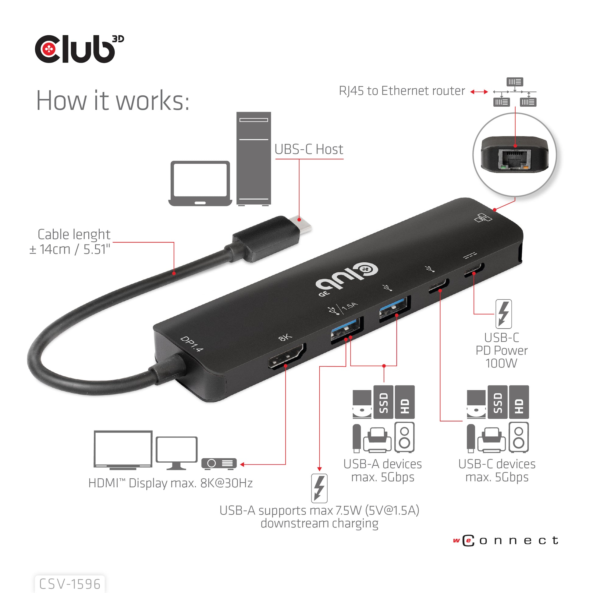 CLUB3D Club 3D Multiport-Adapter – USB-C, 1× HDMI, 2× USB-A, 100 W PD, GbE, für Windows/Mac