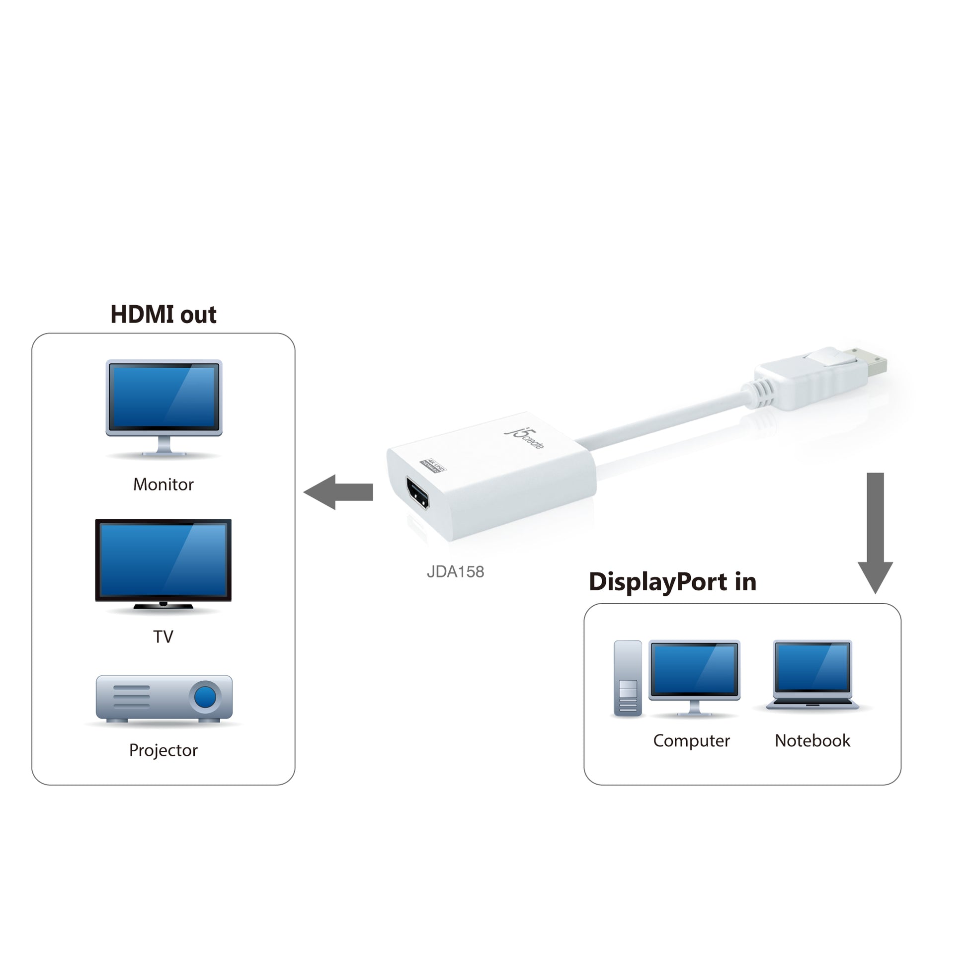 j5create DisplayPort auf HDMI Adapter, 4K, aktiv