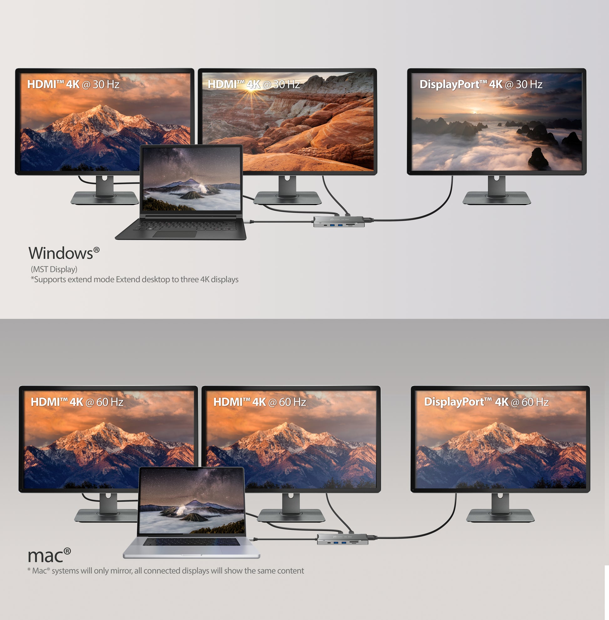 j5create JCD397-N Dockingstation – USB-C, 1× DP, 2× HDMI, 2× USB-A, 2× USB-C, 100 W PD, GbE, für Windows/Mac