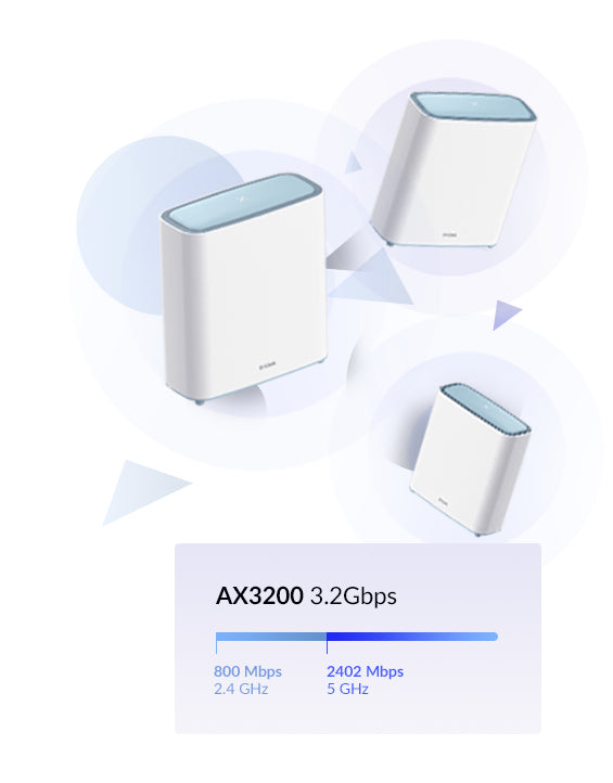 D-Link M32-3 EaglePro – Mesh-WLAN-System (3er-Set), Wi-Fi 6, Dual-Band (2,4/5 GHz), AX3200, 2× GbE, Weiss