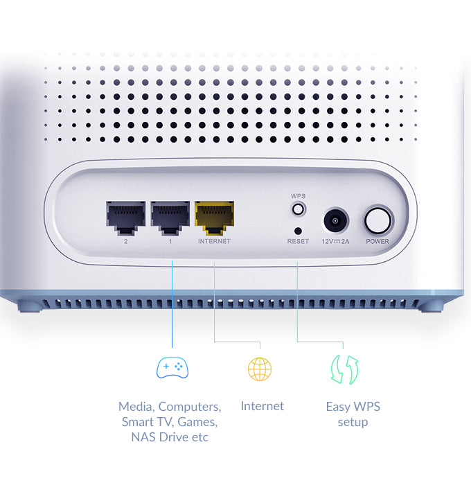 D-Link M32-3 EaglePro – Mesh-WLAN-System (3er-Set), Wi-Fi 6, Dual-Band (2,4/5 GHz), AX3200, 2× GbE, Weiss