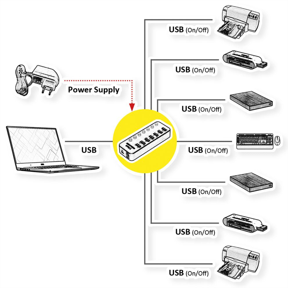 ROLINE USB-Hub – USB 3.2 Gen 1, 7× USB-A