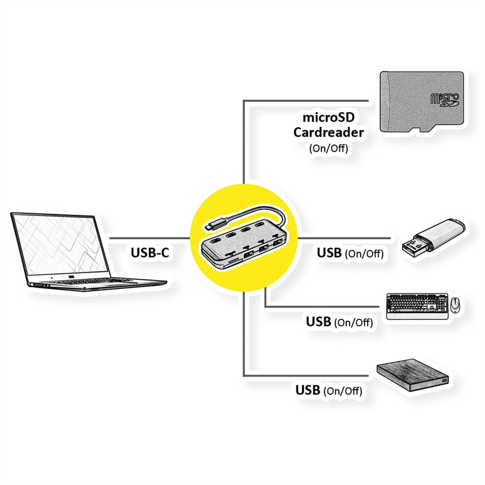 ROLINE USB-Hub – USB-C, 3× USB-A, microSD, für Tablet/Notebook/PC