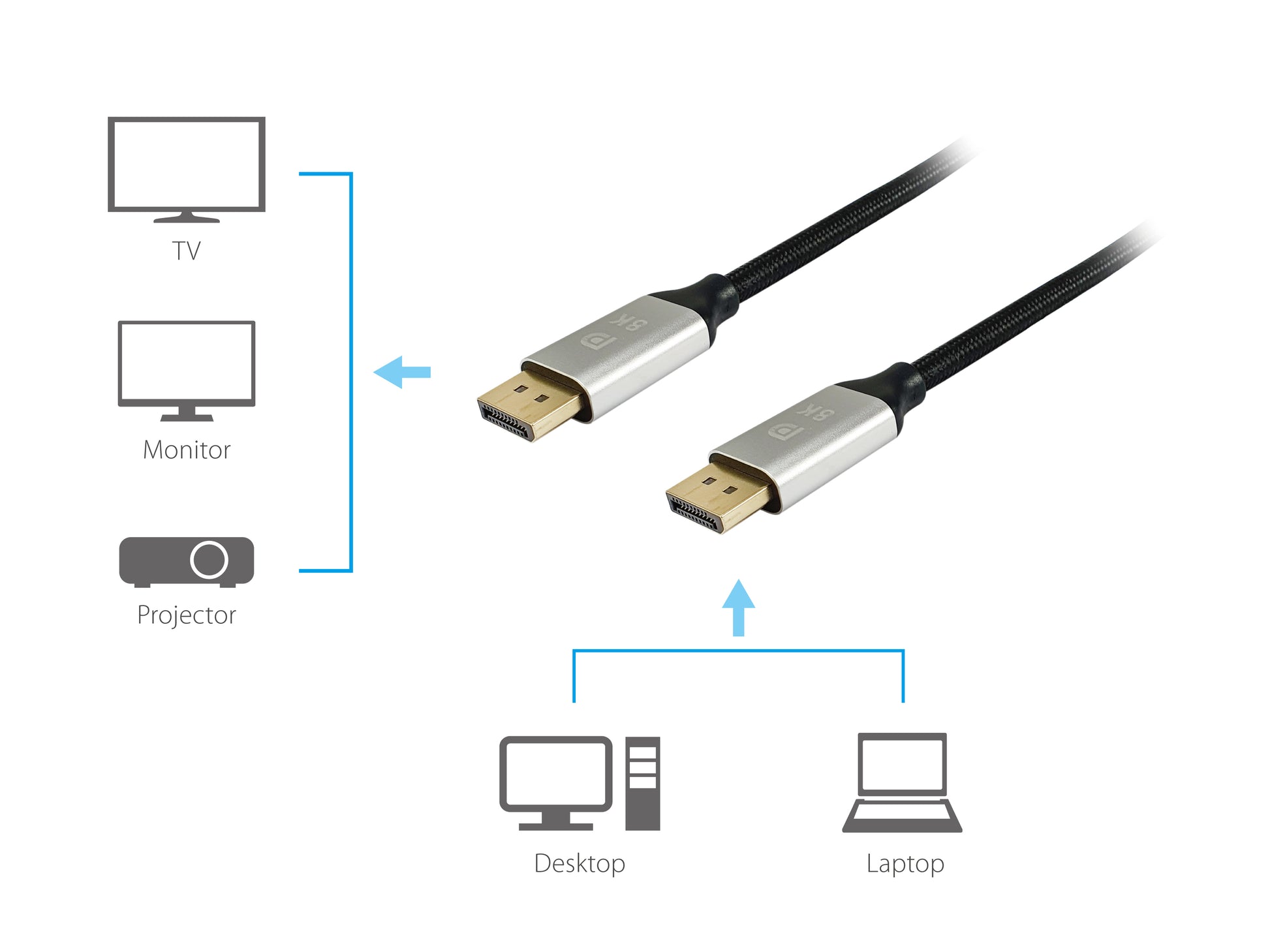 Equip DisplayPort Kabel DP 1.4 – 8K 60 Hz – 2 m – Aluminium/Schwarz