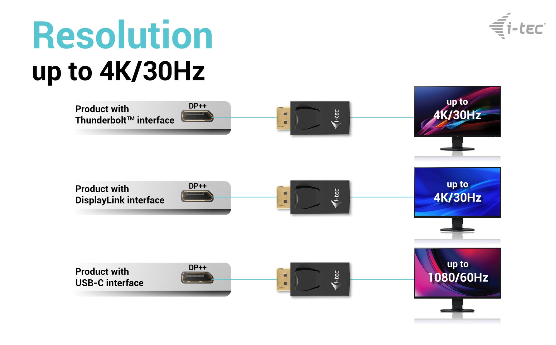 i-tec Adapter DisplayPort zu HDMI – 4K (3840 × 2160) @ 30 Hz, passiv, Plug & Play, Schwarz