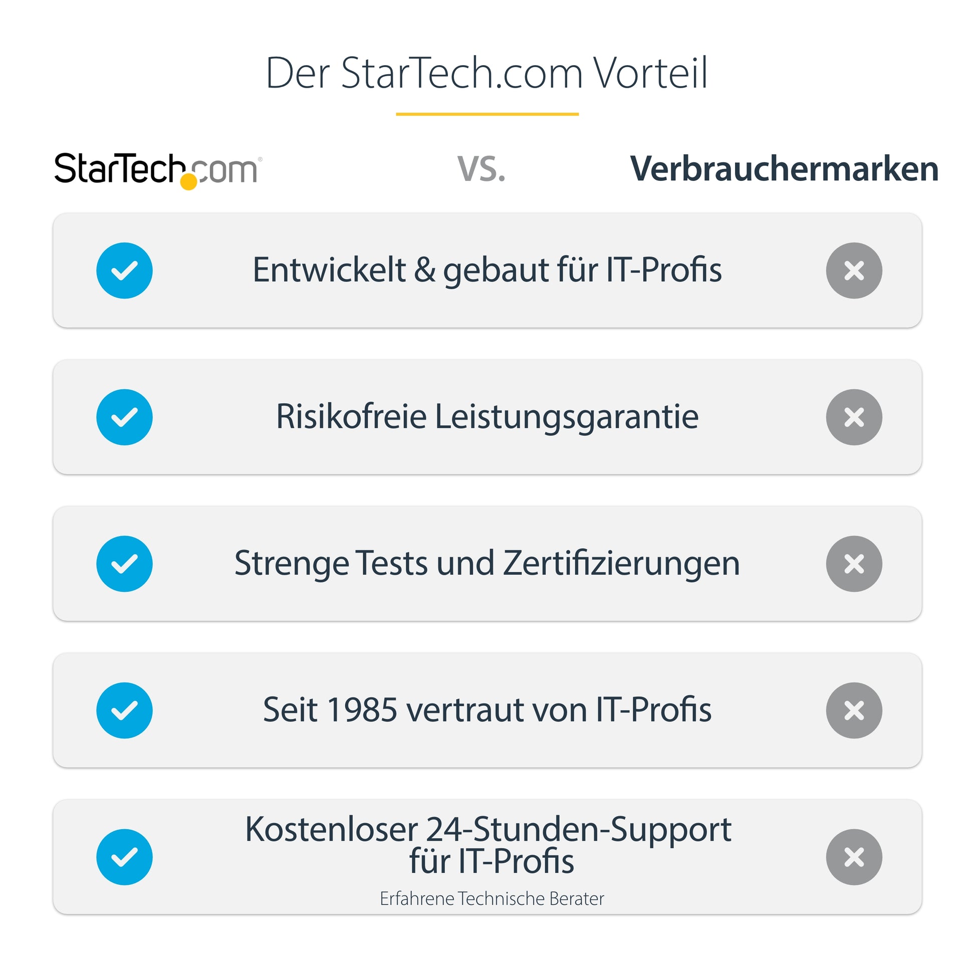 StarTech.com Dockingstation – USB-C, 4× DP, 4× HDMI, 3× USB-A, 100 W PD, GbE, 3,5 mm Audio, für Windows/Mac