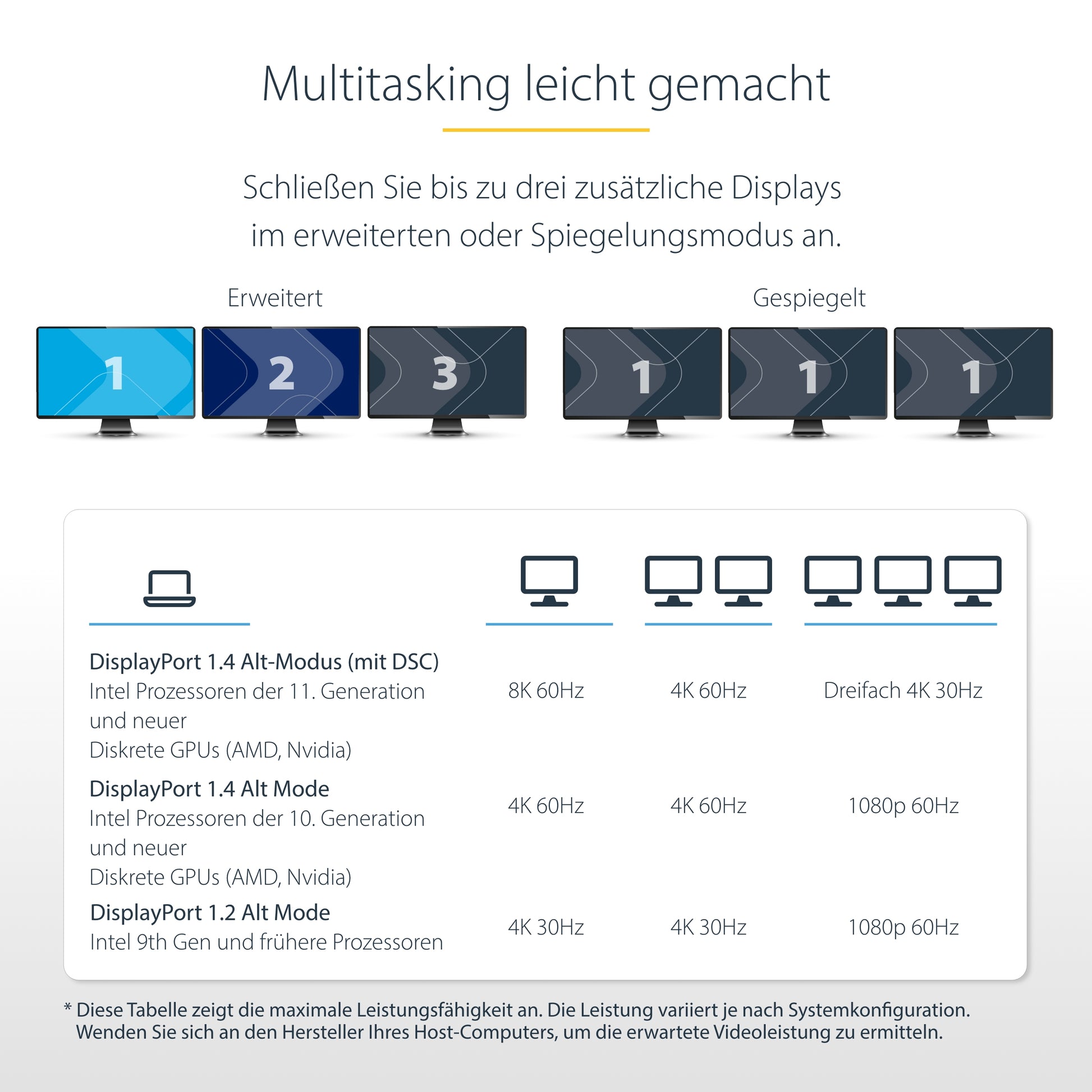 StarTech.com Multiport-Adapter – USB-C, 2× DP, 2× HDMI, 3× USB-A, 1× USB-C, 100 W PD, für Windows/ChromeOS