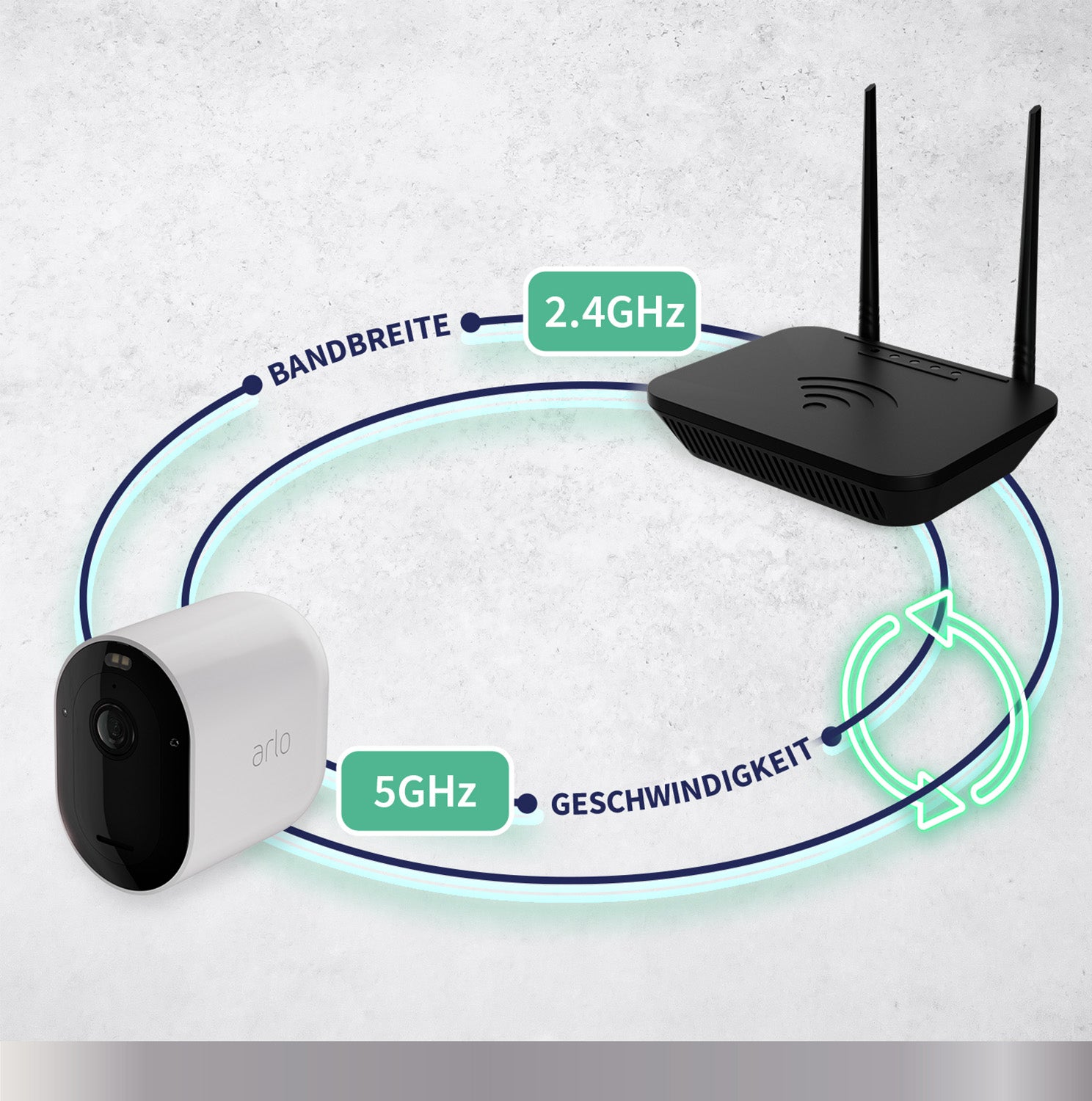 Arlo Pro5 Überwachungskamera – 2K, 2er-Set