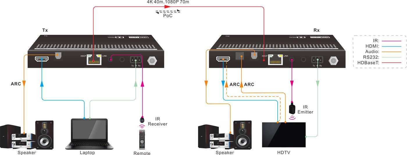 Vivolink HDMI-Matrix-Receiver für Vivolink VLHDMIMAT4X444