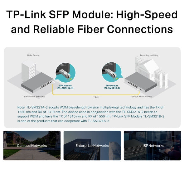 TP-Link SM321A-2 SFP-Transceiver – 1,25 Gbit/s, Single-Mode WDM (BX), LC (UPC), 1000 m, 1550/1310 nm